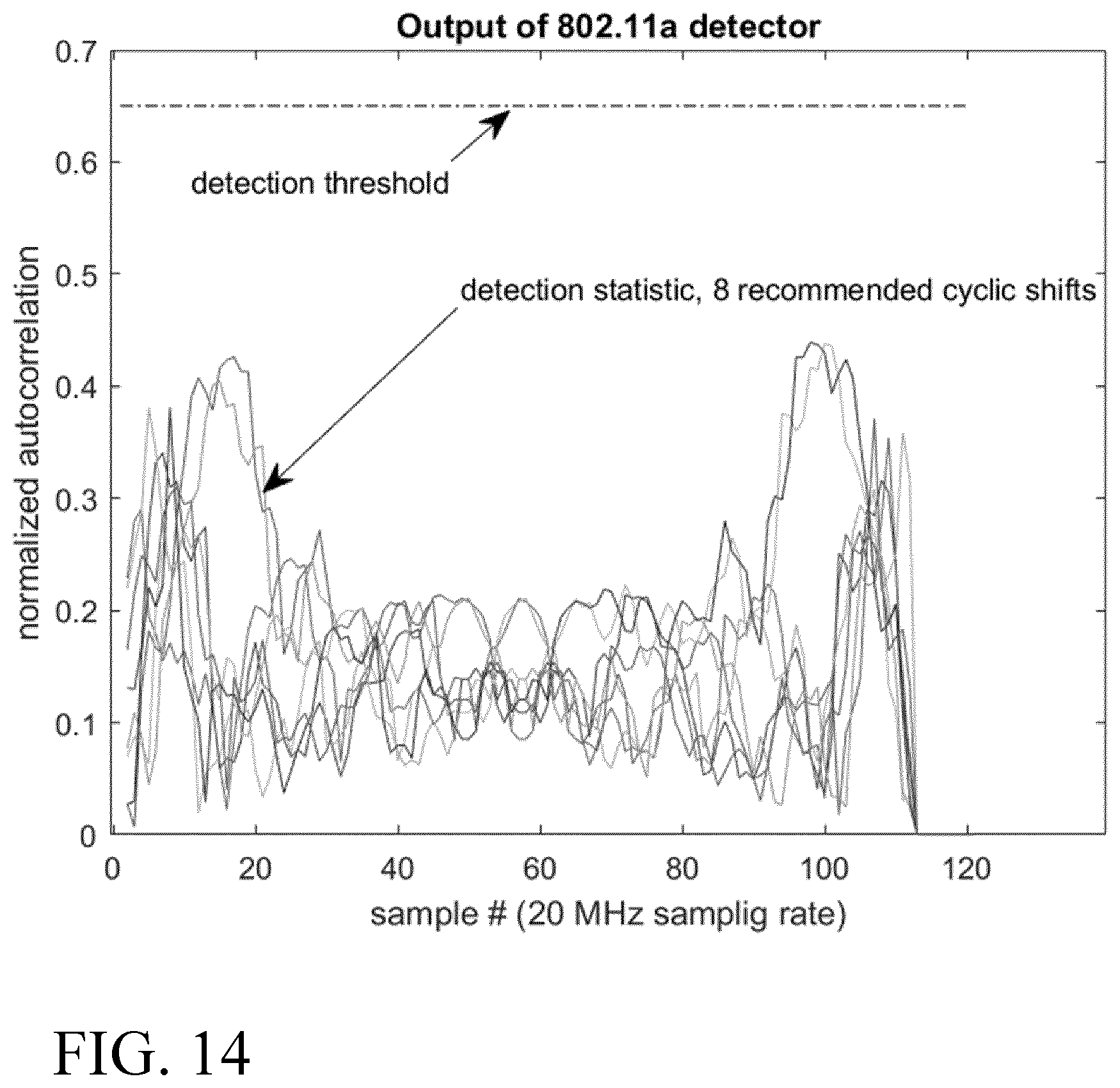 Patent US11778560 Figure 6 – Avoiding false detection associated with wake-up signal