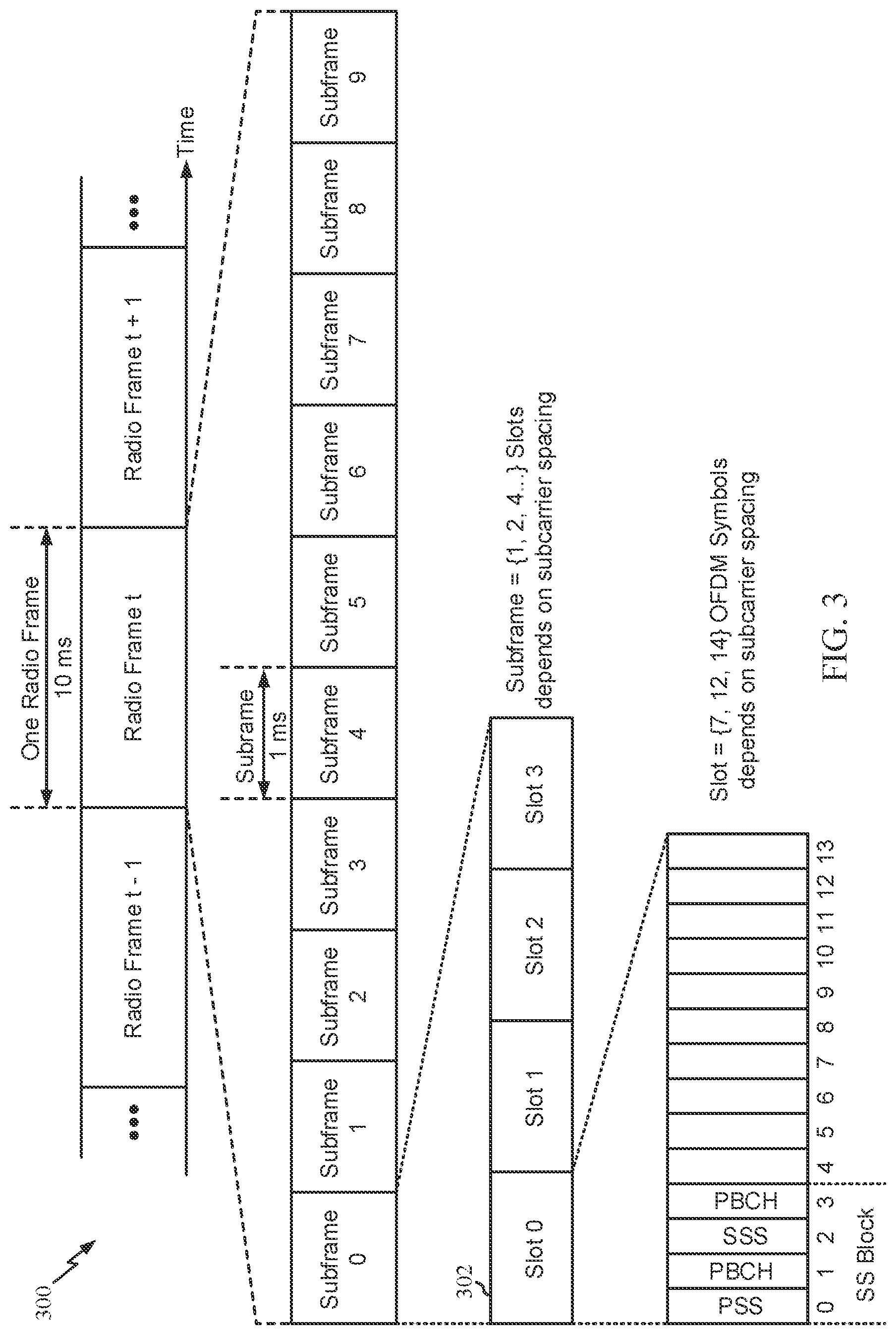 Patent US11778561 Figure 3 – Downlink control information (DCI) format for sleep configuration