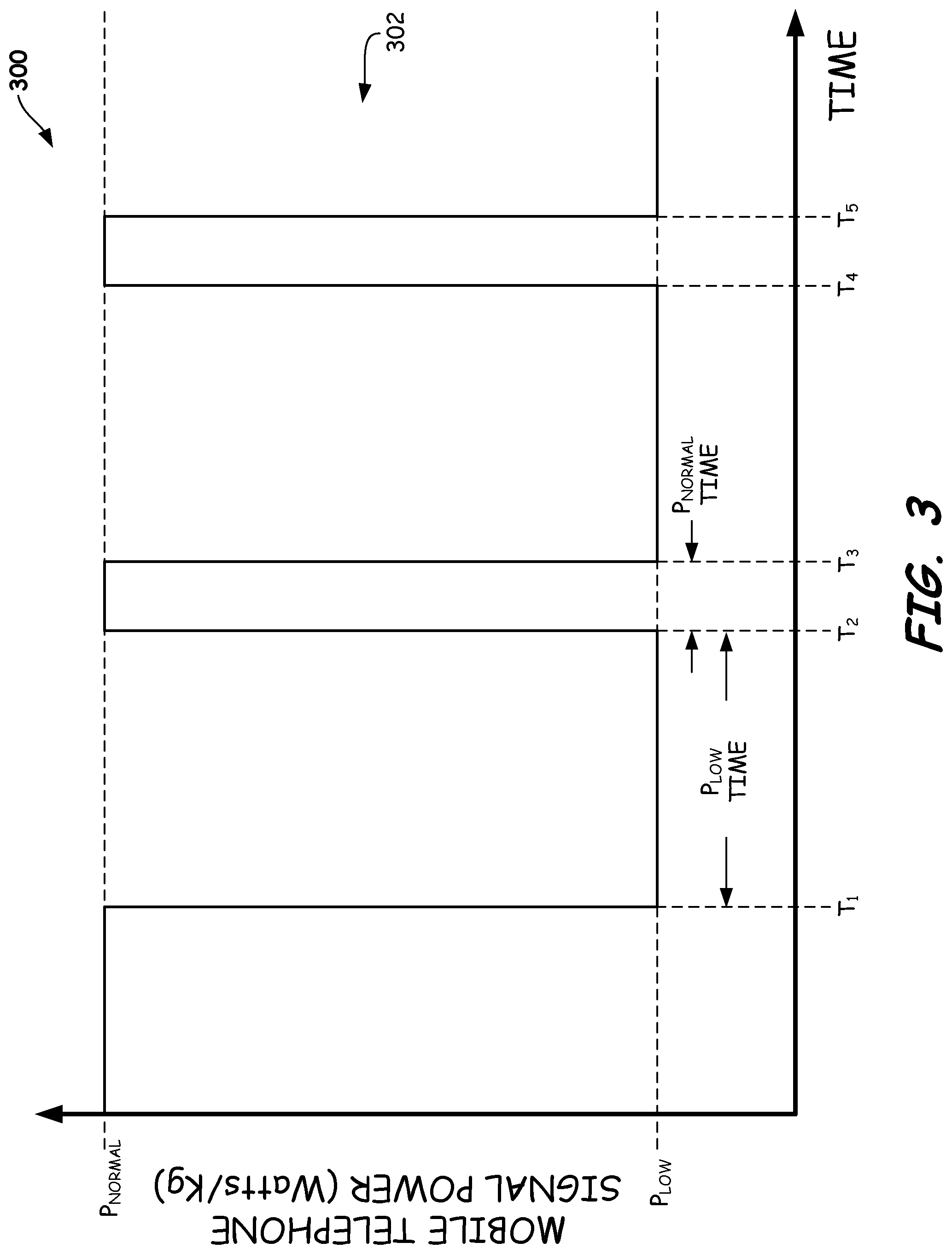 Patent US11778562 Figure 3 – Methods and apparatus for reducing mobile telephone power consumption and/or radiation exposure