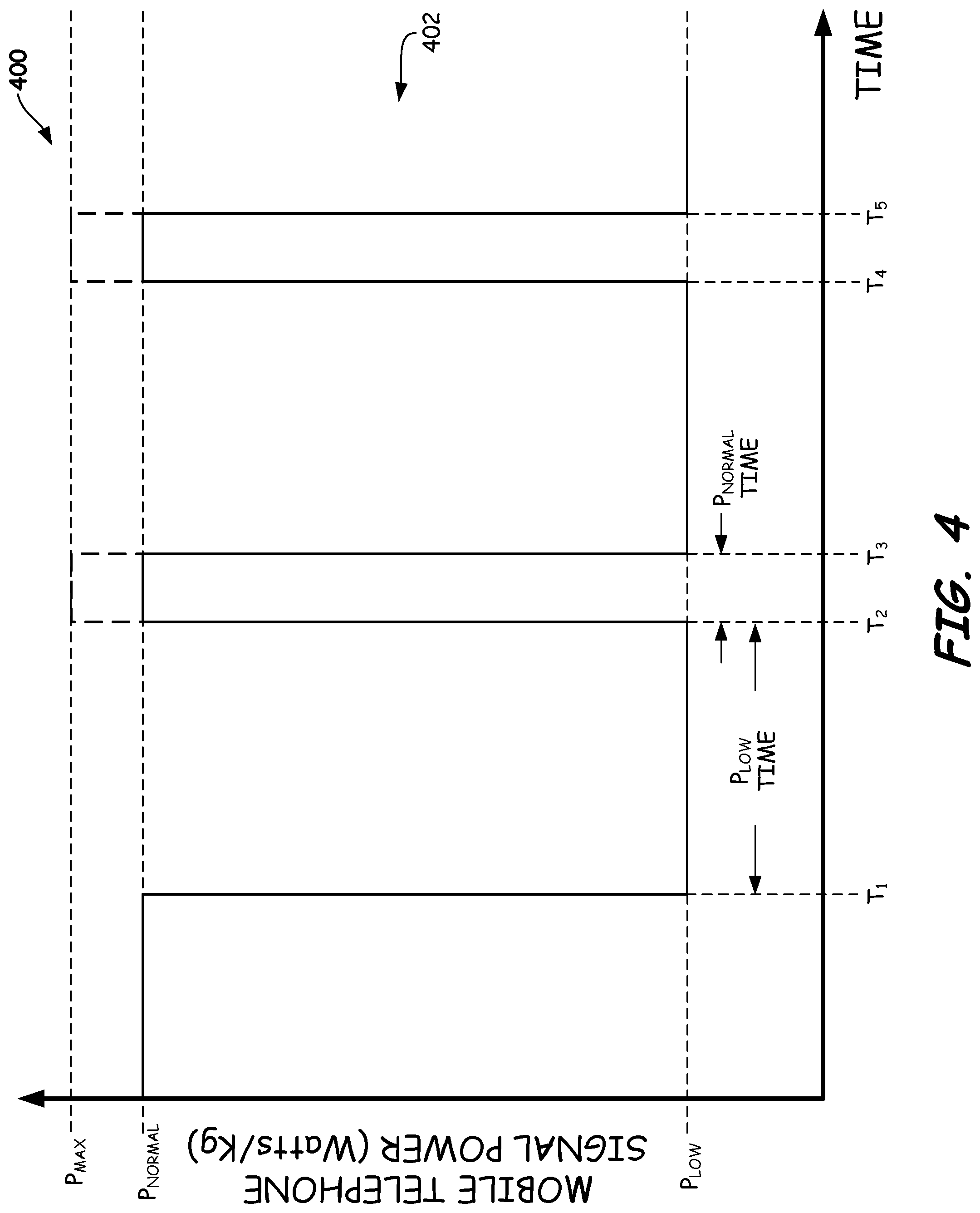 Patent US11778562 Figure 4 – Methods and apparatus for reducing mobile telephone power consumption and/or radiation exposure