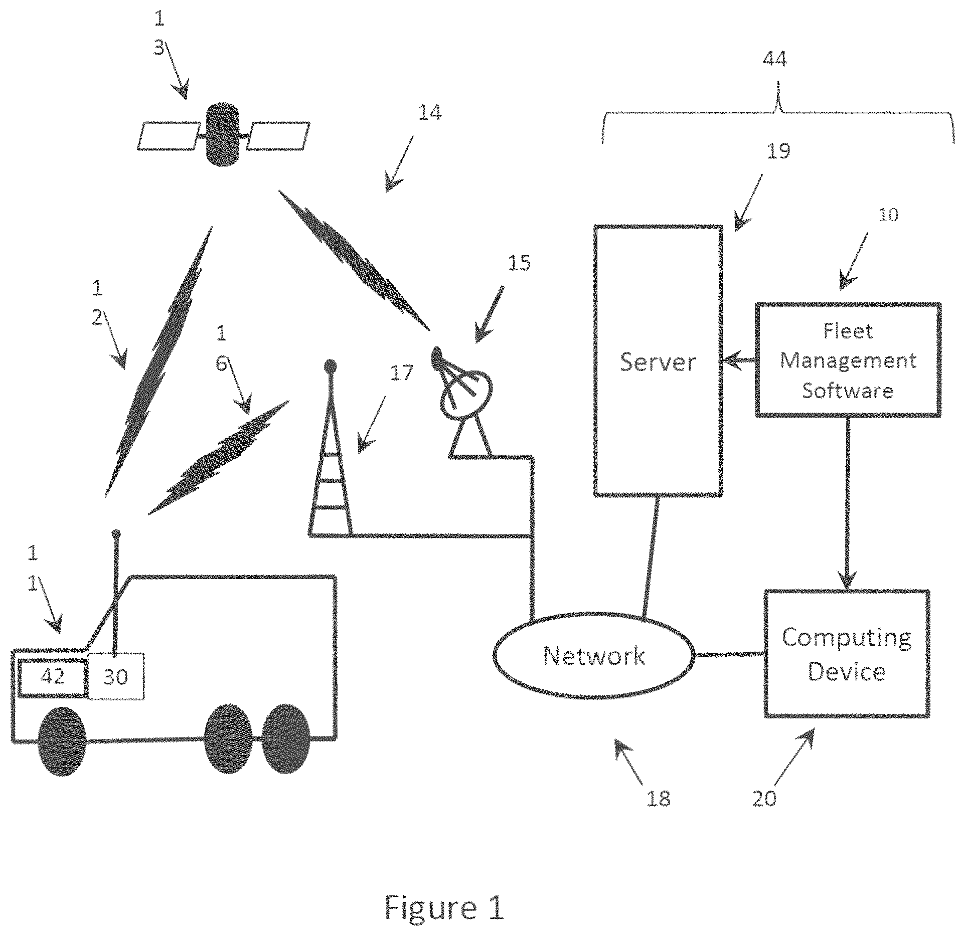 Patent US11778563 Figure 1 – Big telematics data network communication fault identification system method