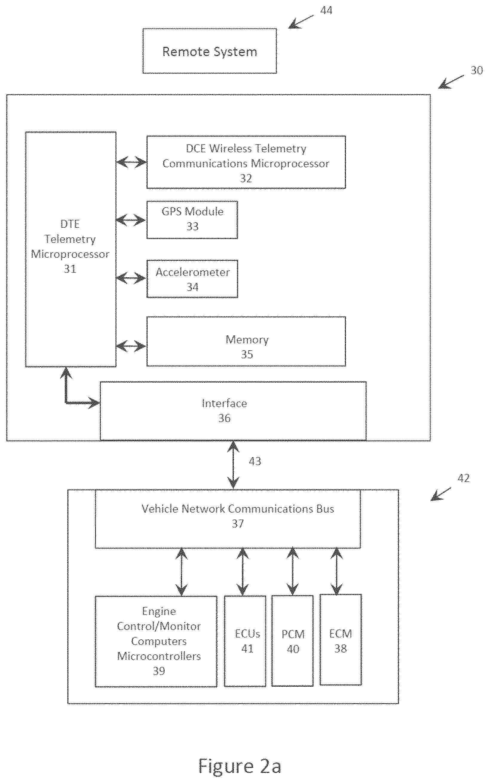 Patent US11778563 Figure 2 – Big telematics data network communication fault identification system method