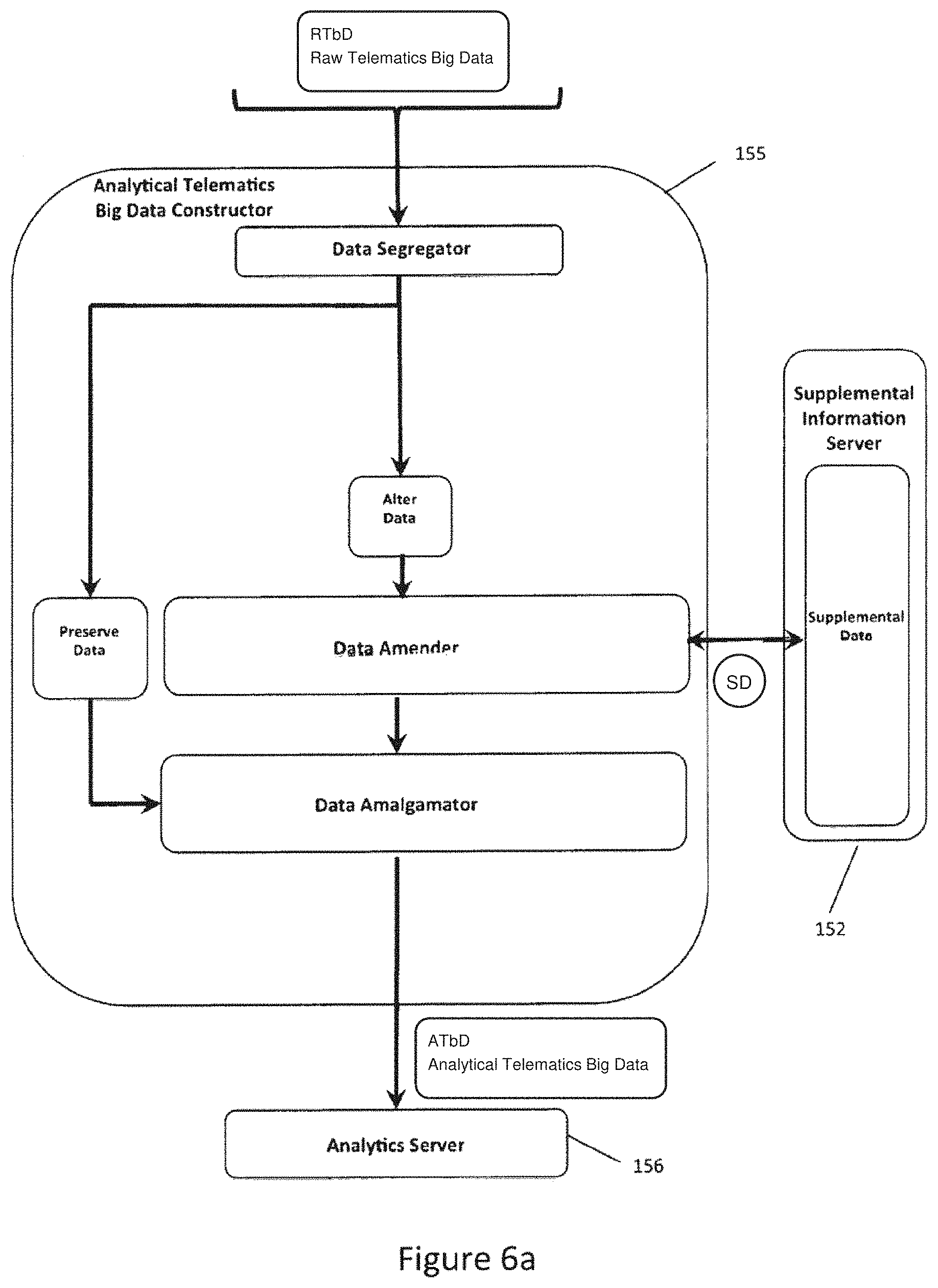 Patent US11778563 Figure 10 – Big telematics data network communication fault identification system method