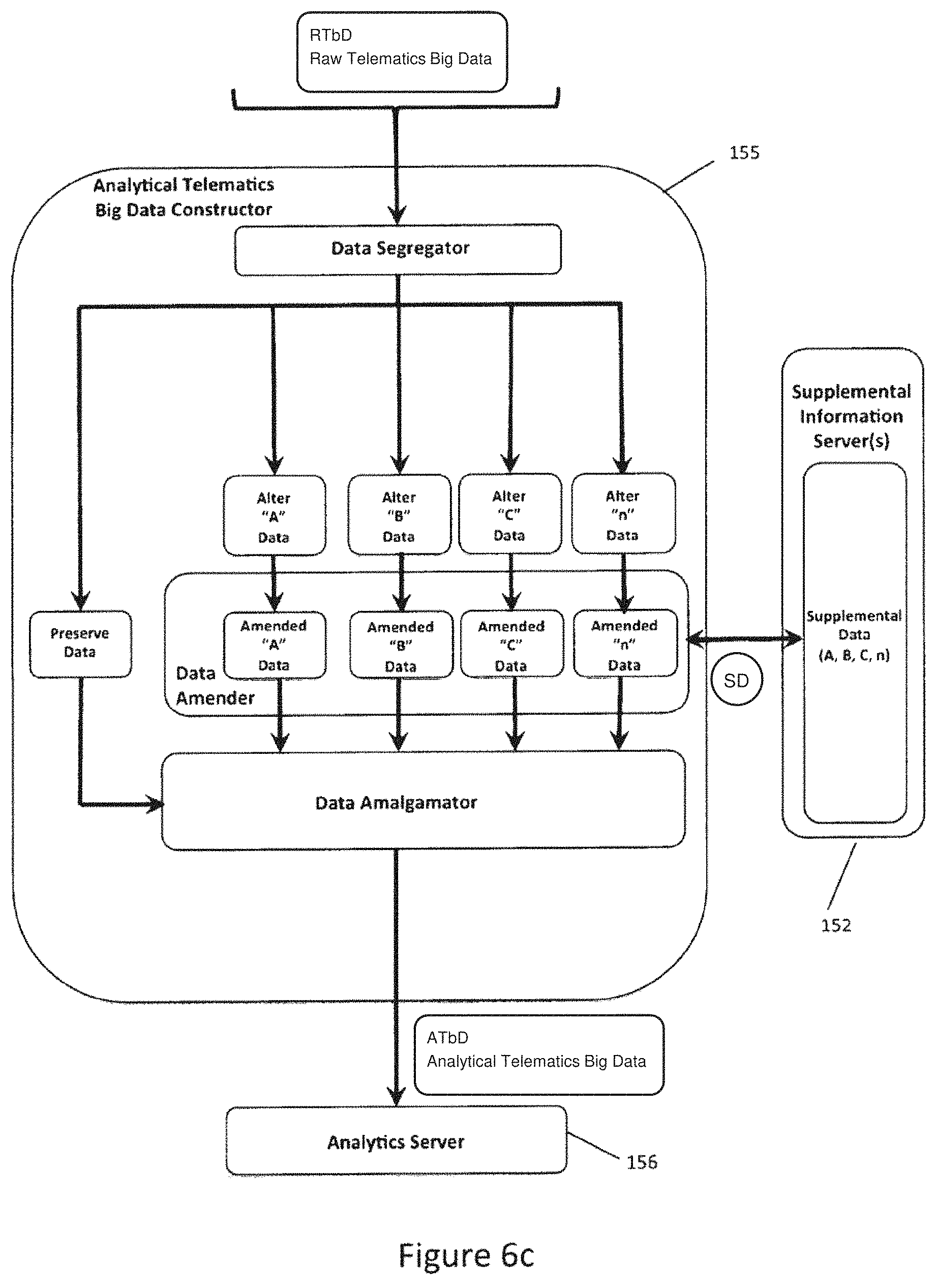 Patent US11778563 Figure 12 – Big telematics data network communication fault identification system method