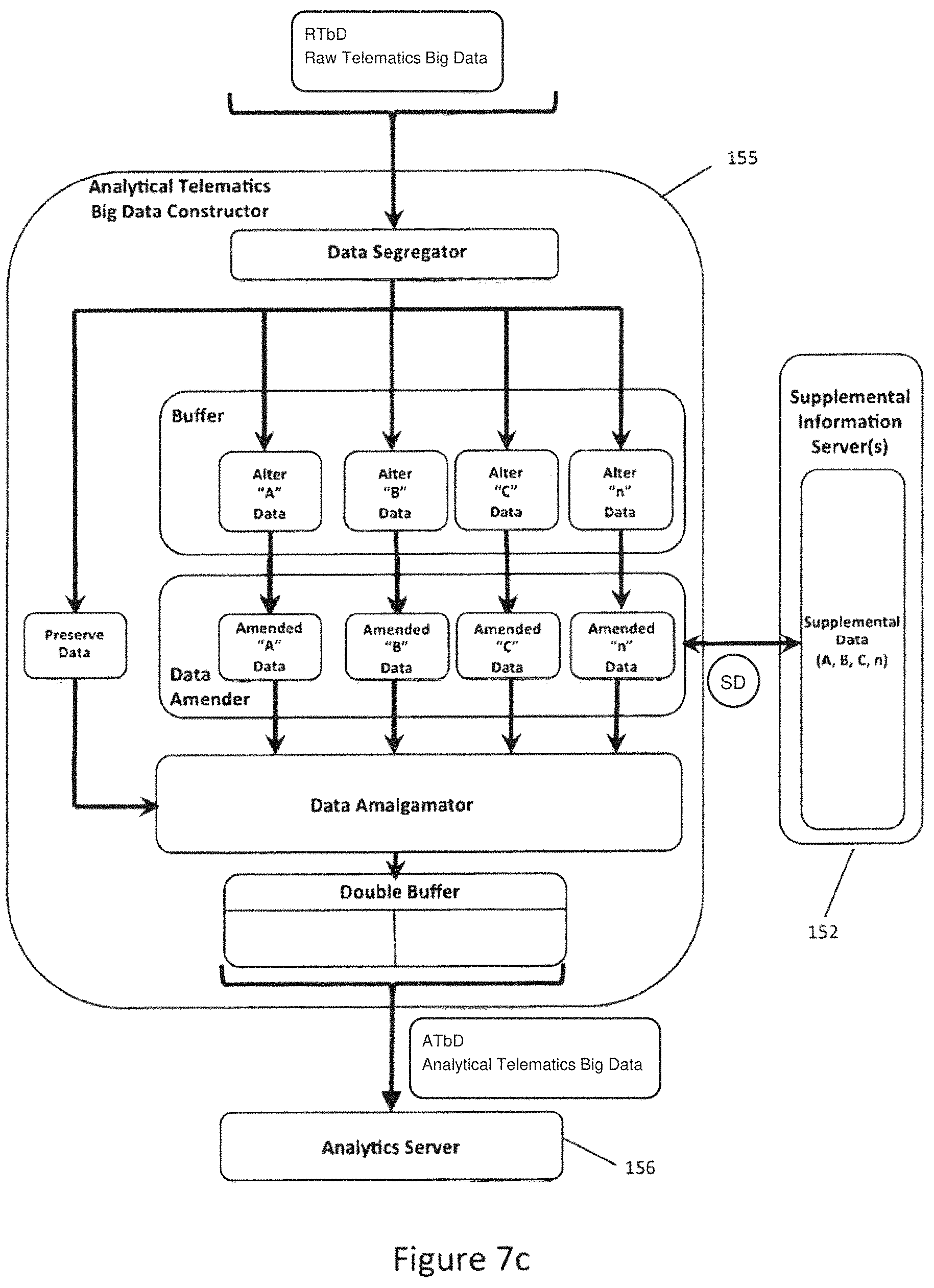Patent US11778563 Figure 15 – Big telematics data network communication fault identification system method