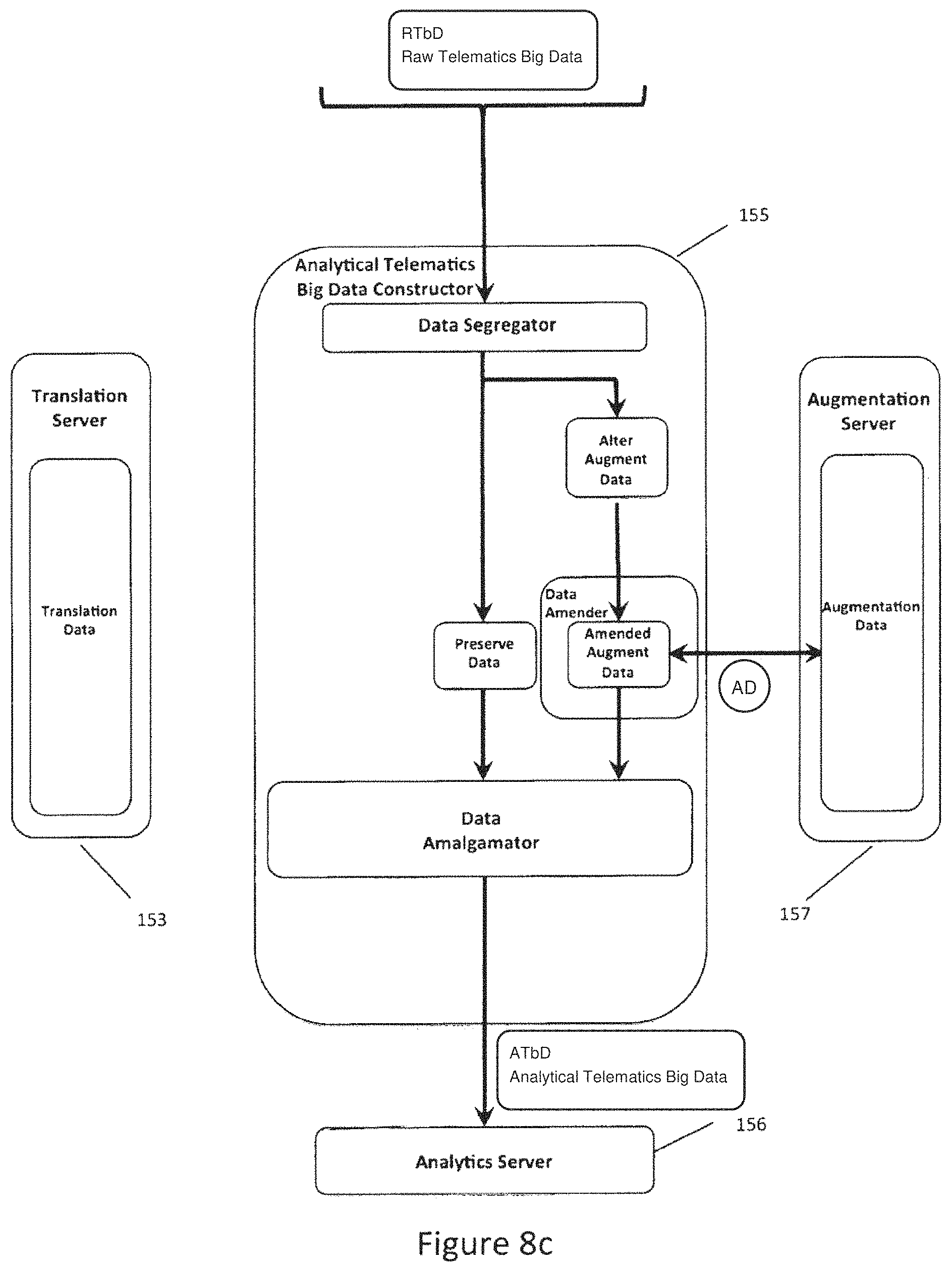 Patent US11778563 Figure 18 – Big telematics data network communication fault identification system method