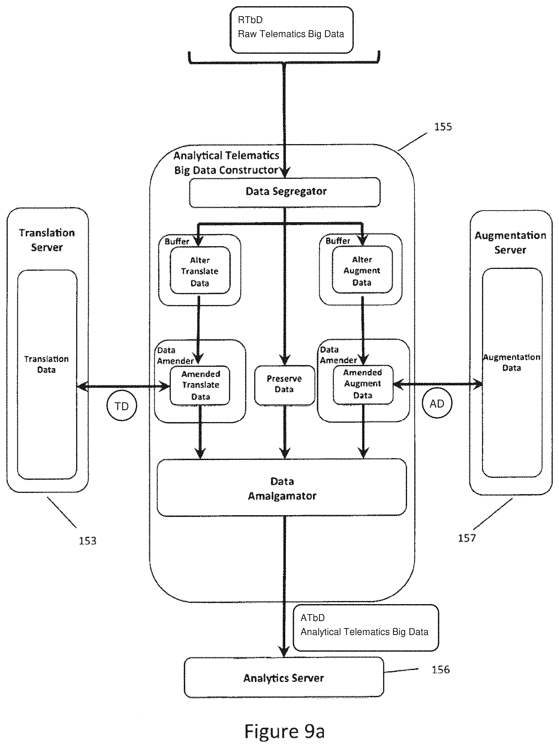 Patent US11778563 Figure 19 – Big telematics data network communication fault identification system method