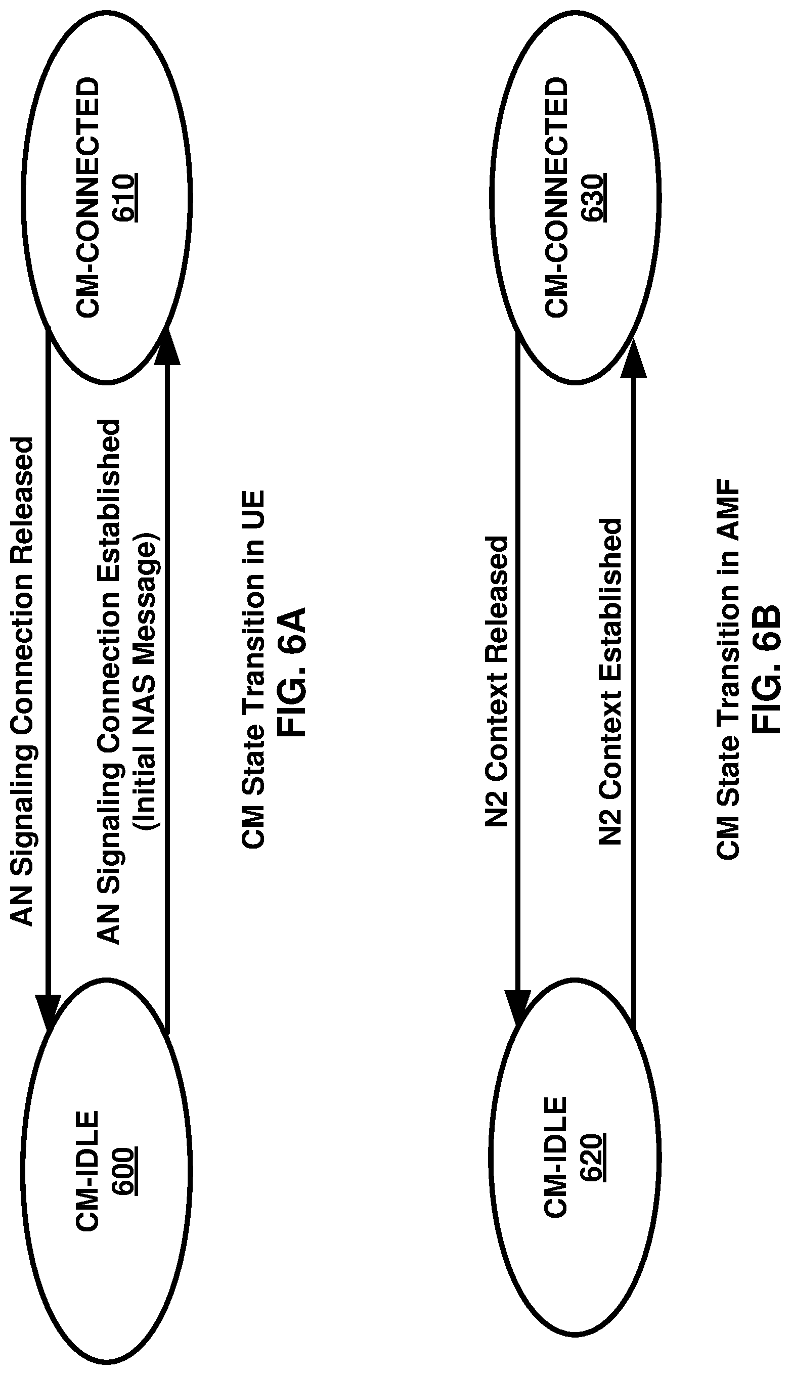 Patent US11778564 Figure 6 – Monitoring paging in inactive state