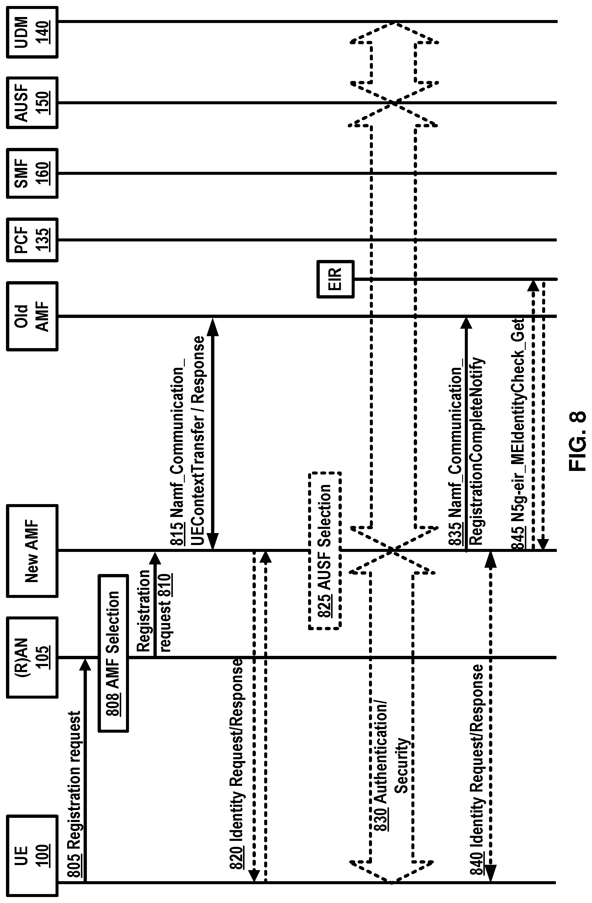 Patent US11778564 Figure 8 – Monitoring paging in inactive state