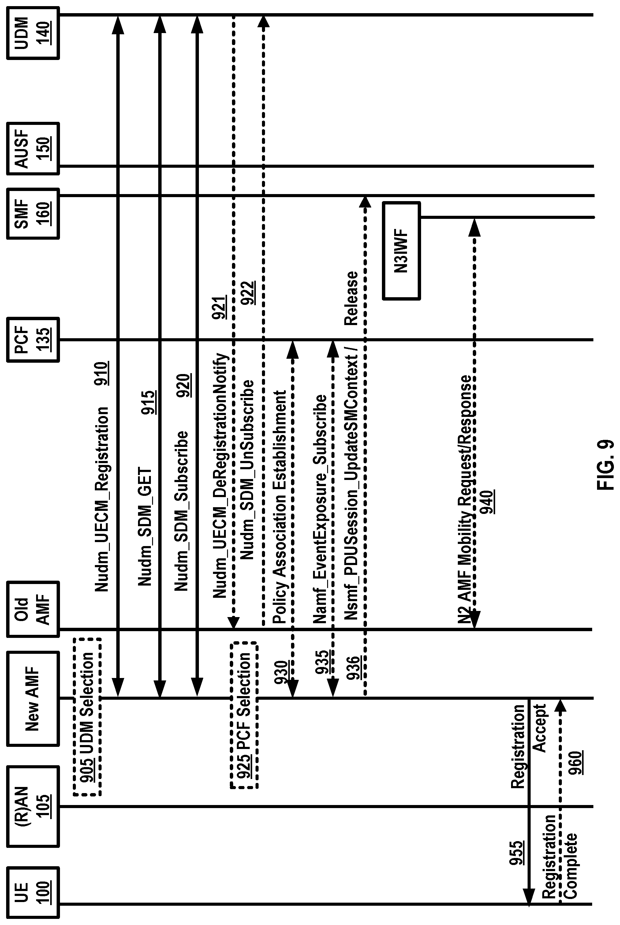 Patent US11778564 Figure 9 – Monitoring paging in inactive state