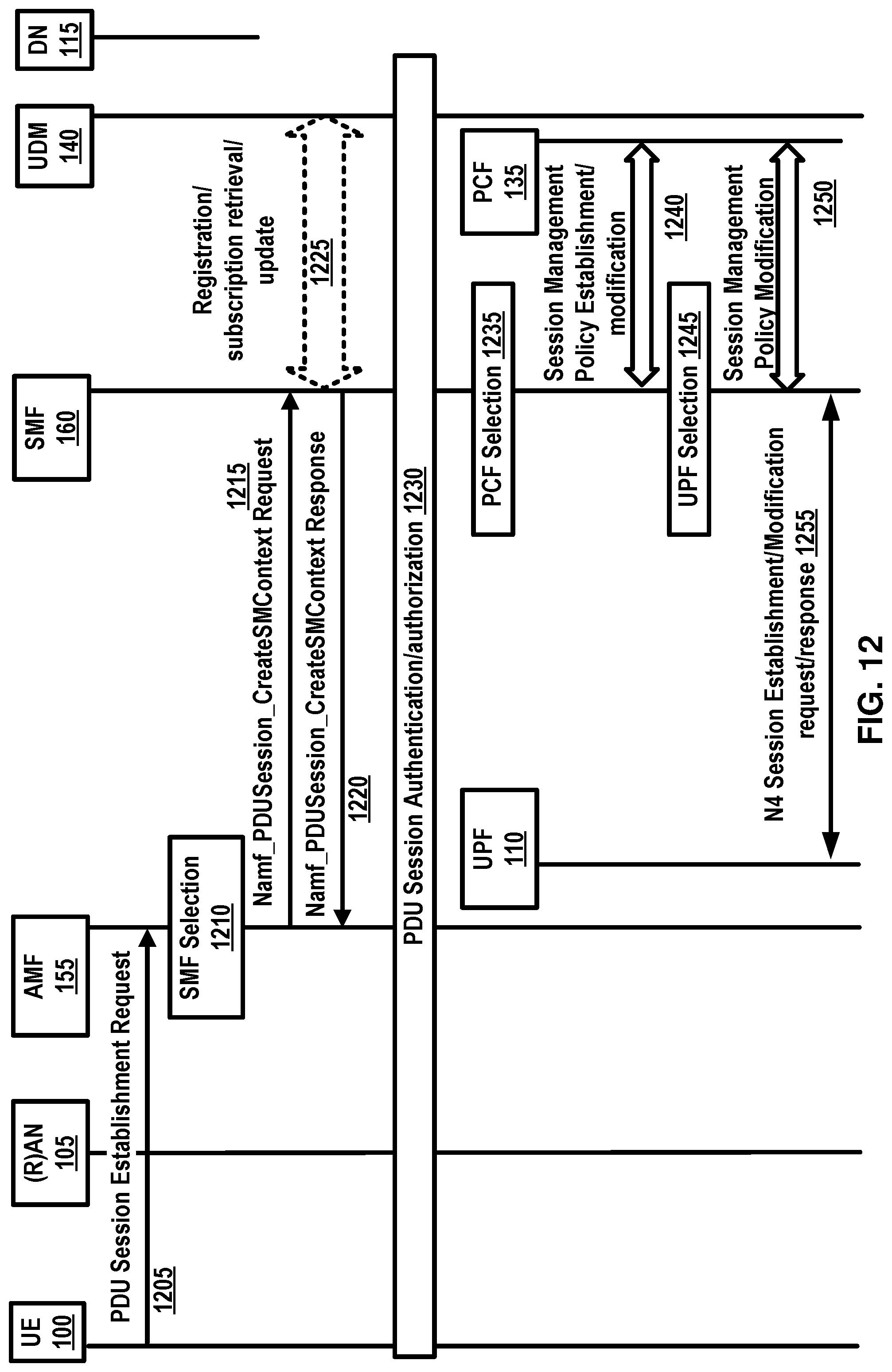 Patent US11778564 Figure 12 – Monitoring paging in inactive state