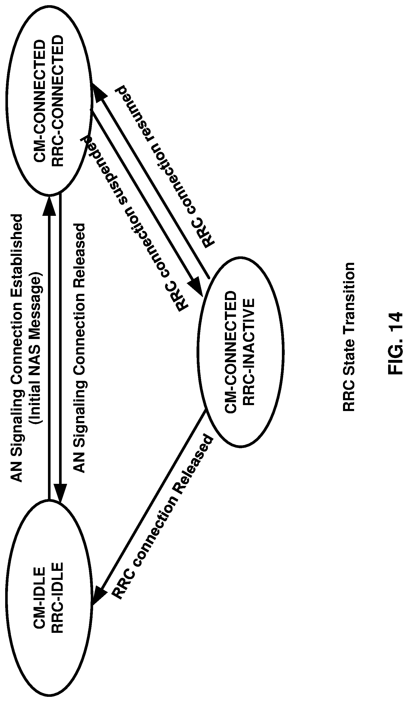 Patent US11778564 Figure 14 – Monitoring paging in inactive state