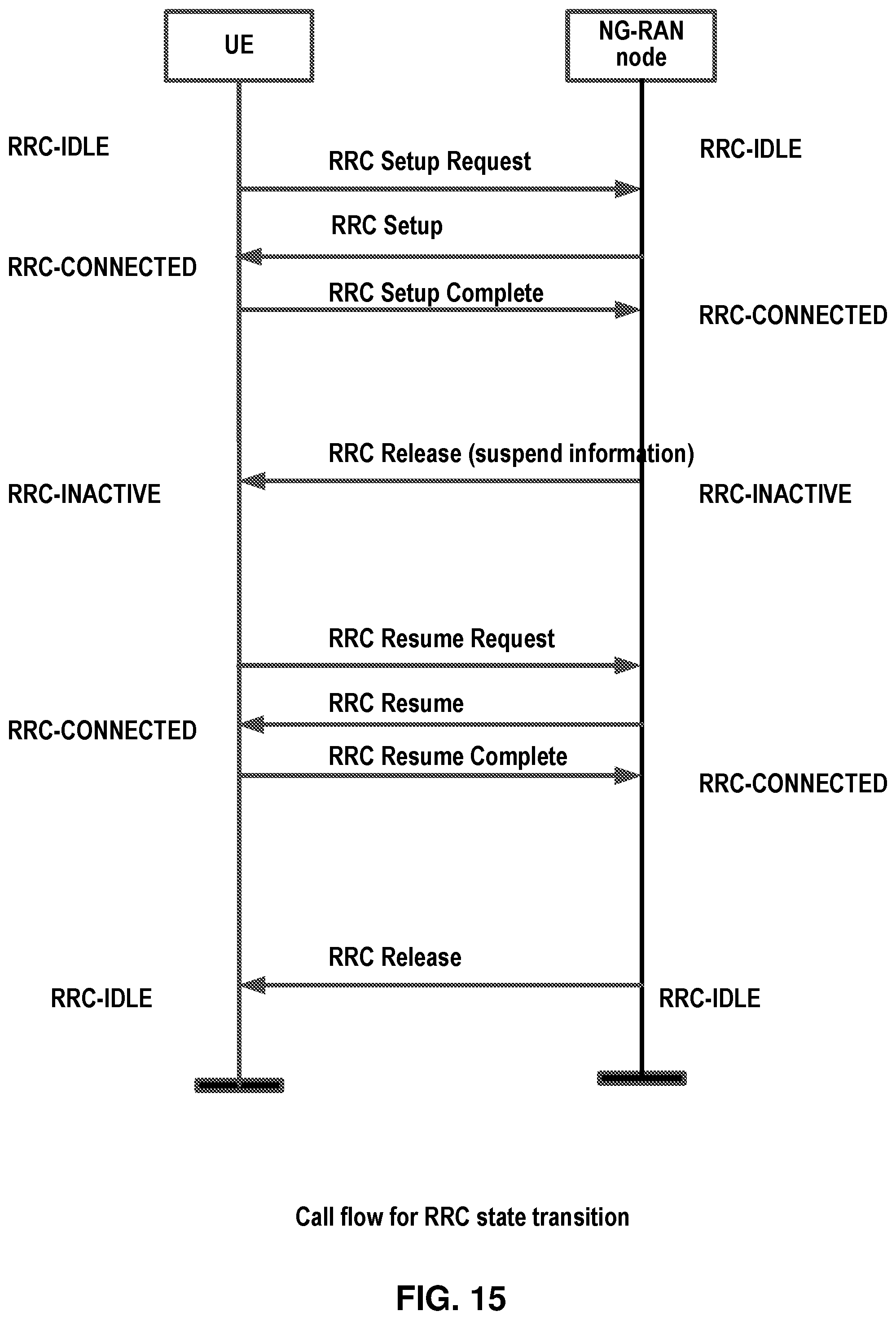 Patent US11778564 Figure 15 – Monitoring paging in inactive state