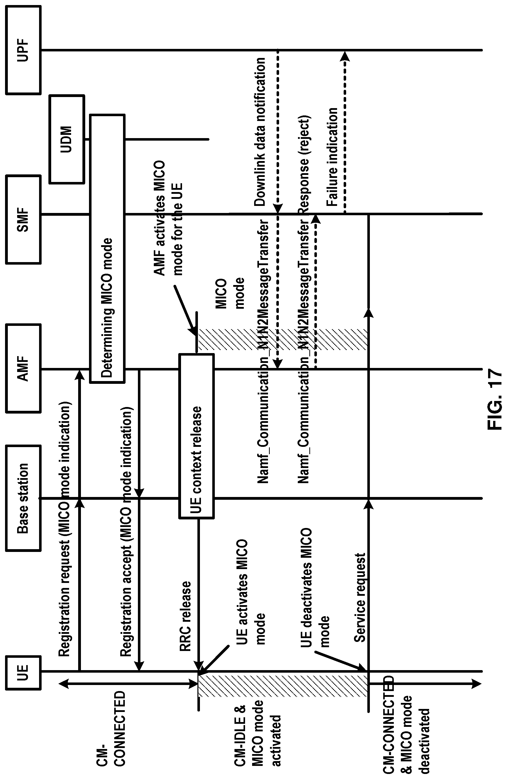 Patent US11778564 Figure 17 – Monitoring paging in inactive state
