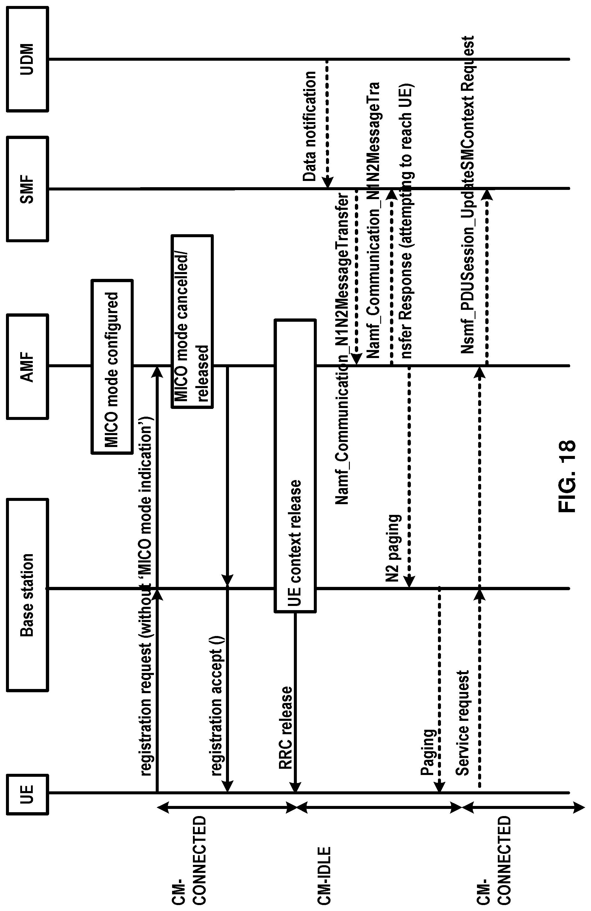 Patent US11778564 Figure 18 – Monitoring paging in inactive state