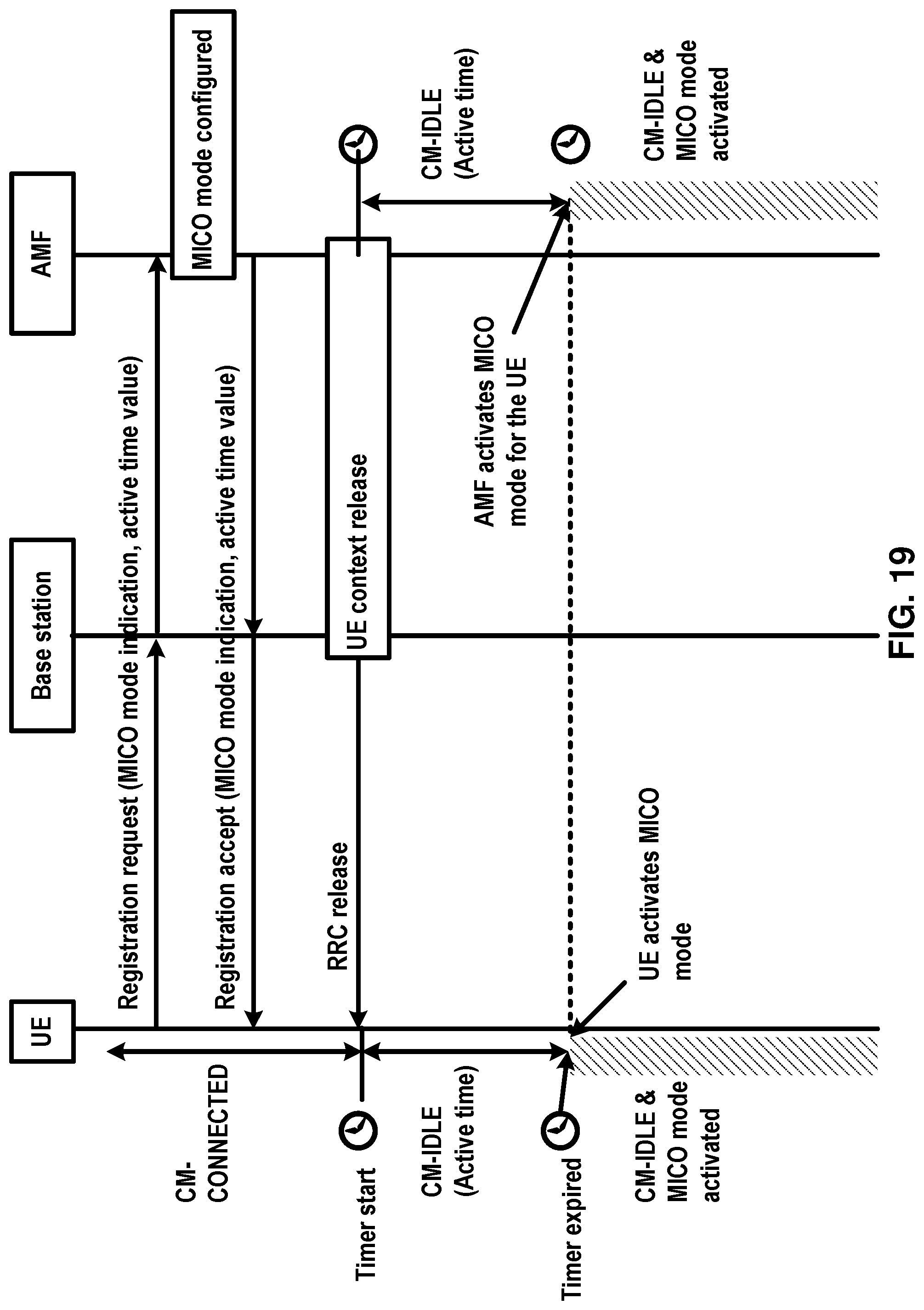 Patent US11778564 Figure 19 – Monitoring paging in inactive state