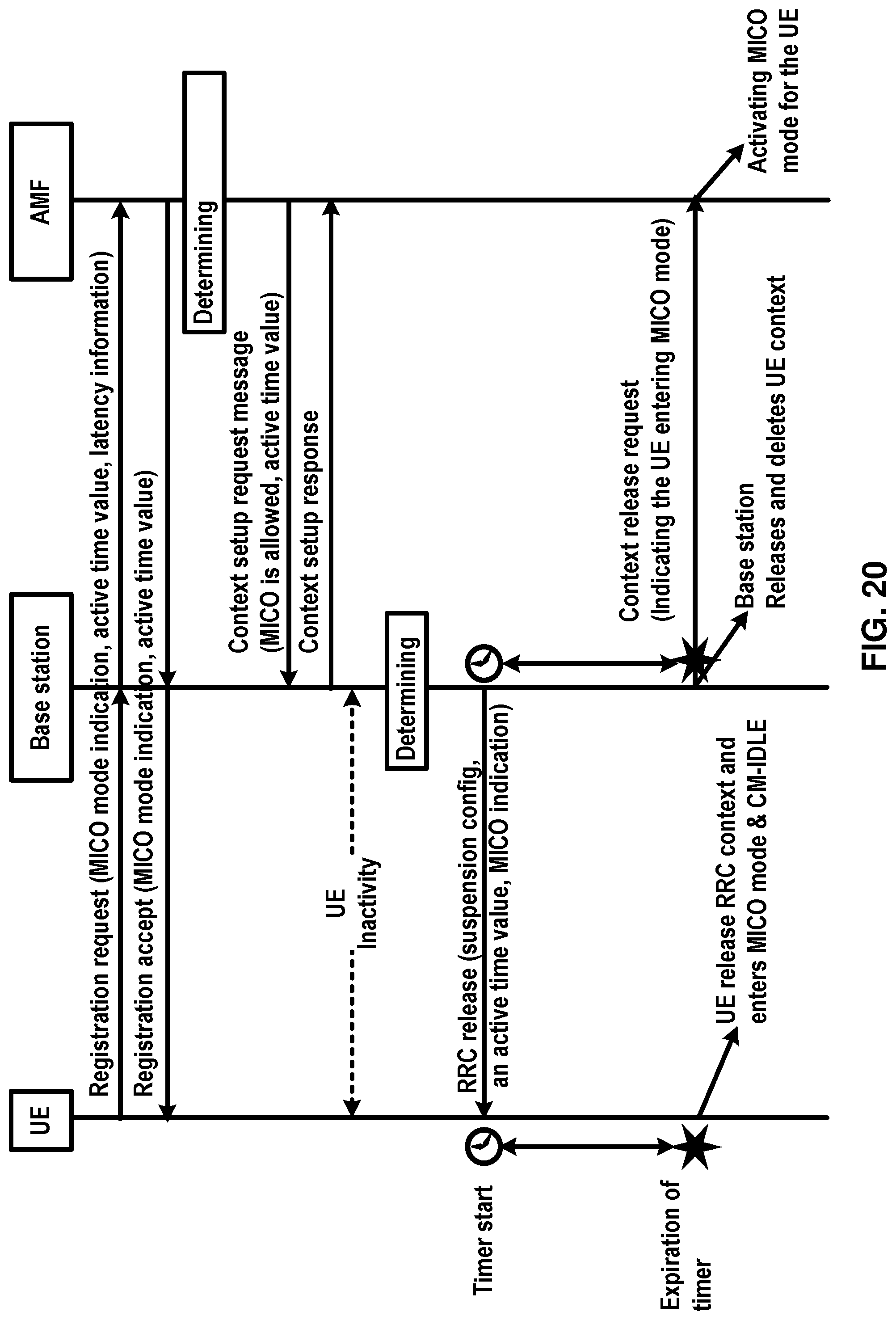 Patent US11778564 Figure 20 – Monitoring paging in inactive state