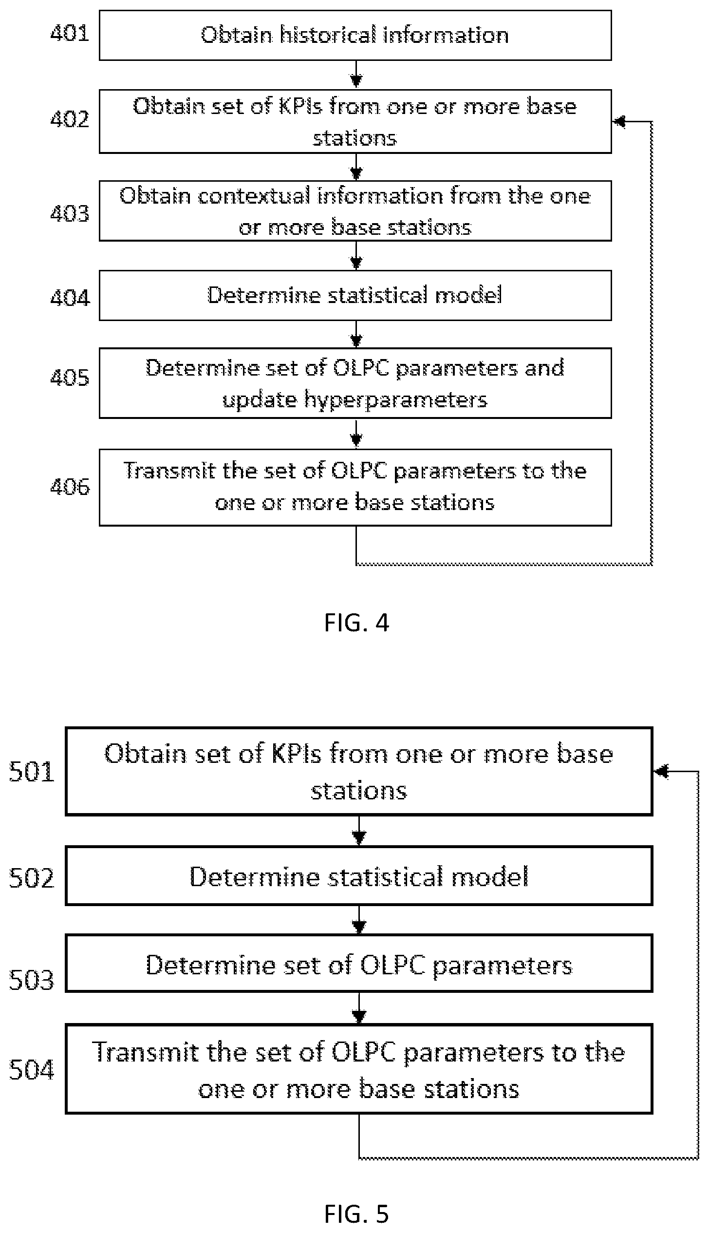 Patent US11778565 Figure 4 – Determining open loop power control parameters