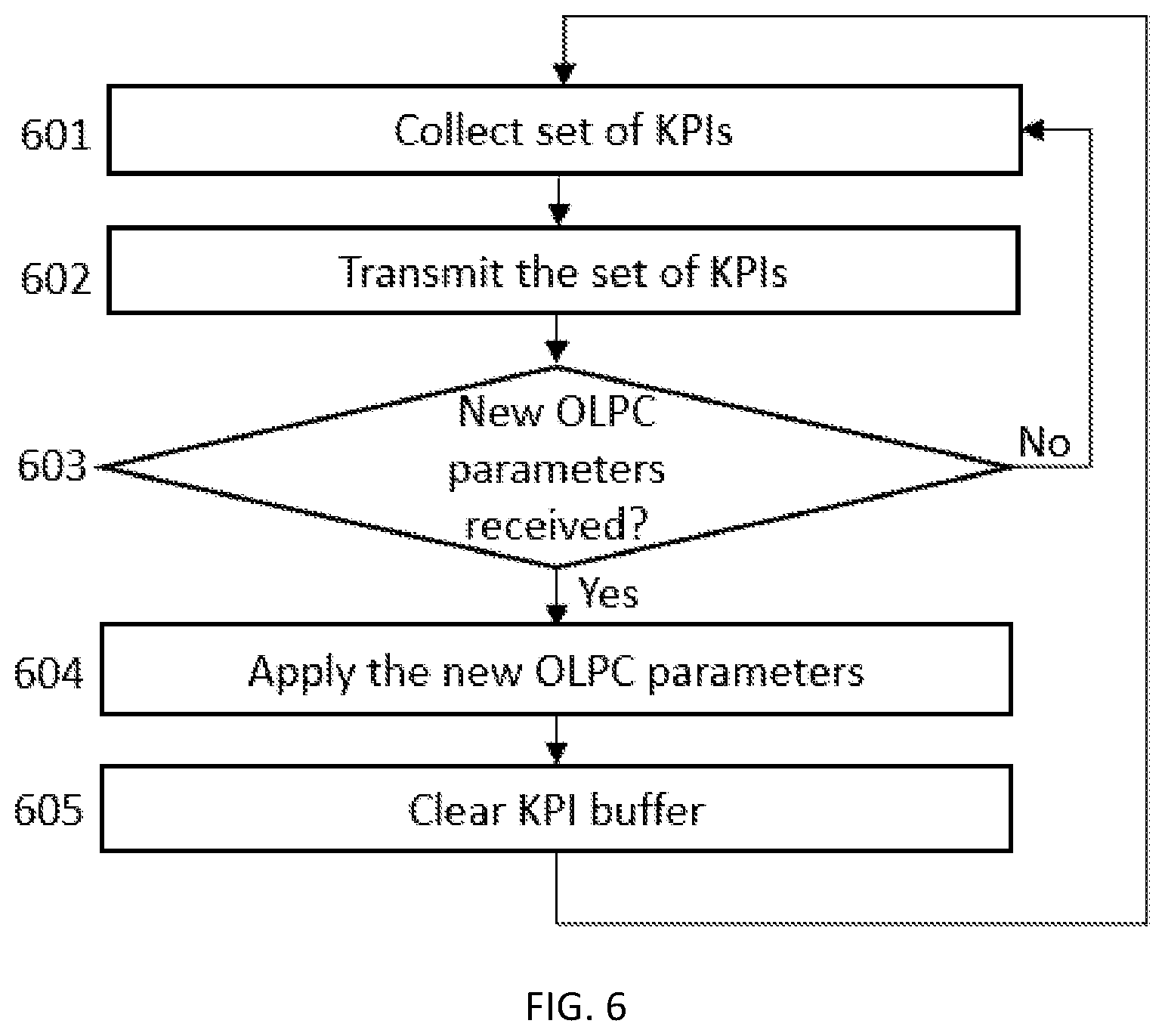Patent US11778565 Figure 5 – Determining open loop power control parameters