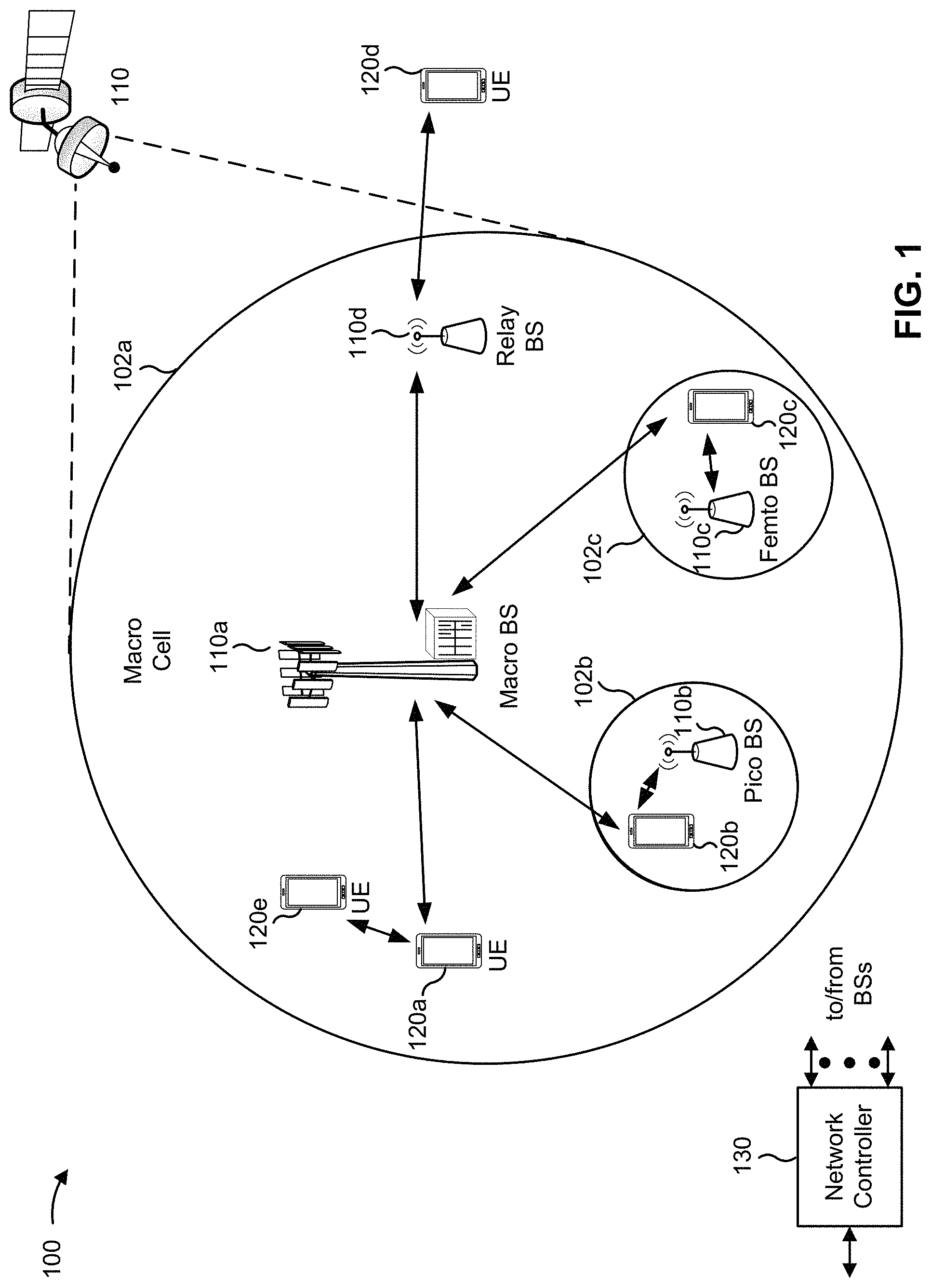 Patent US11778566 Figure 1 – Transmission parameter modification for uplink communications