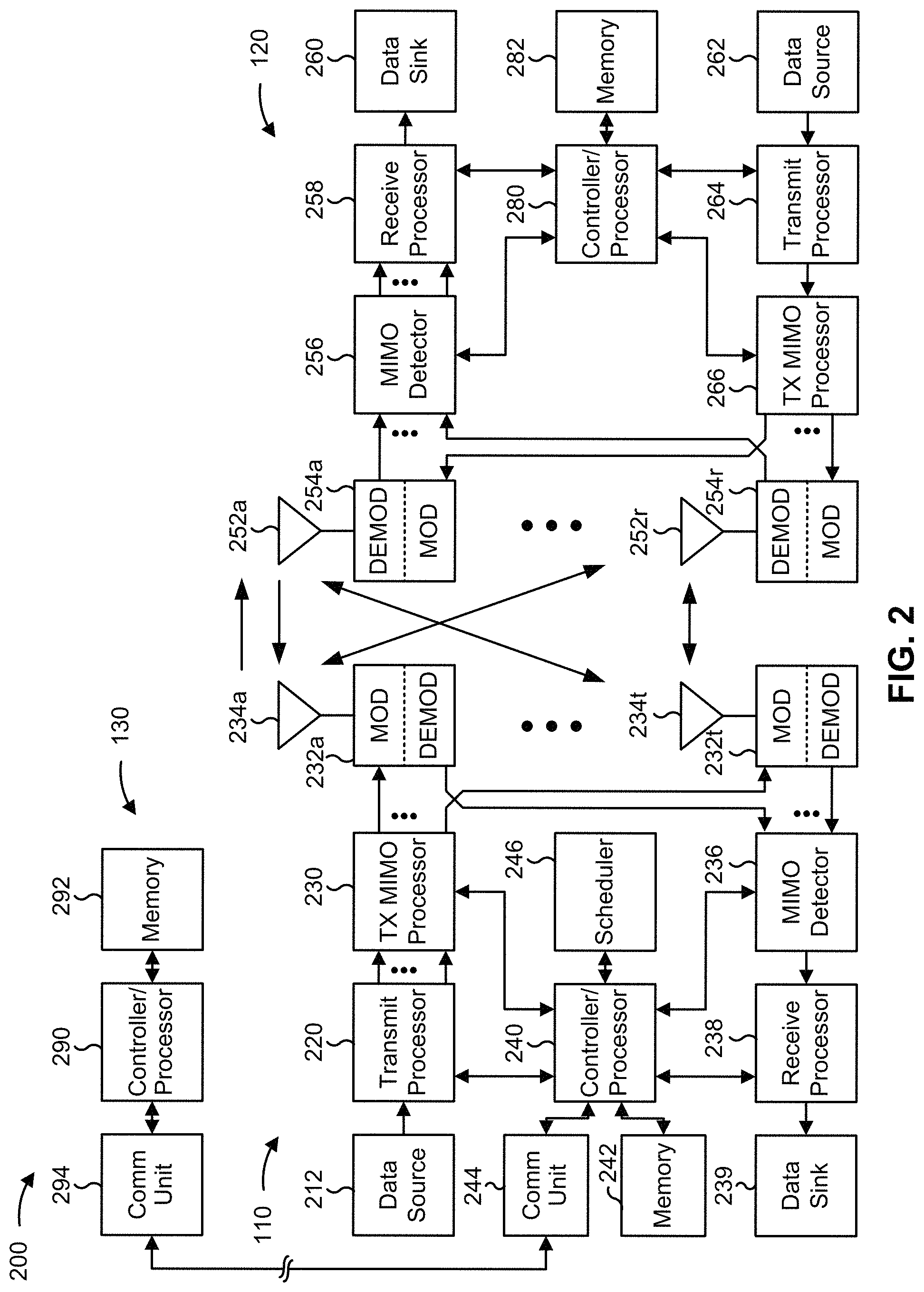 Patent US11778566 Figure 2 – Transmission parameter modification for uplink communications