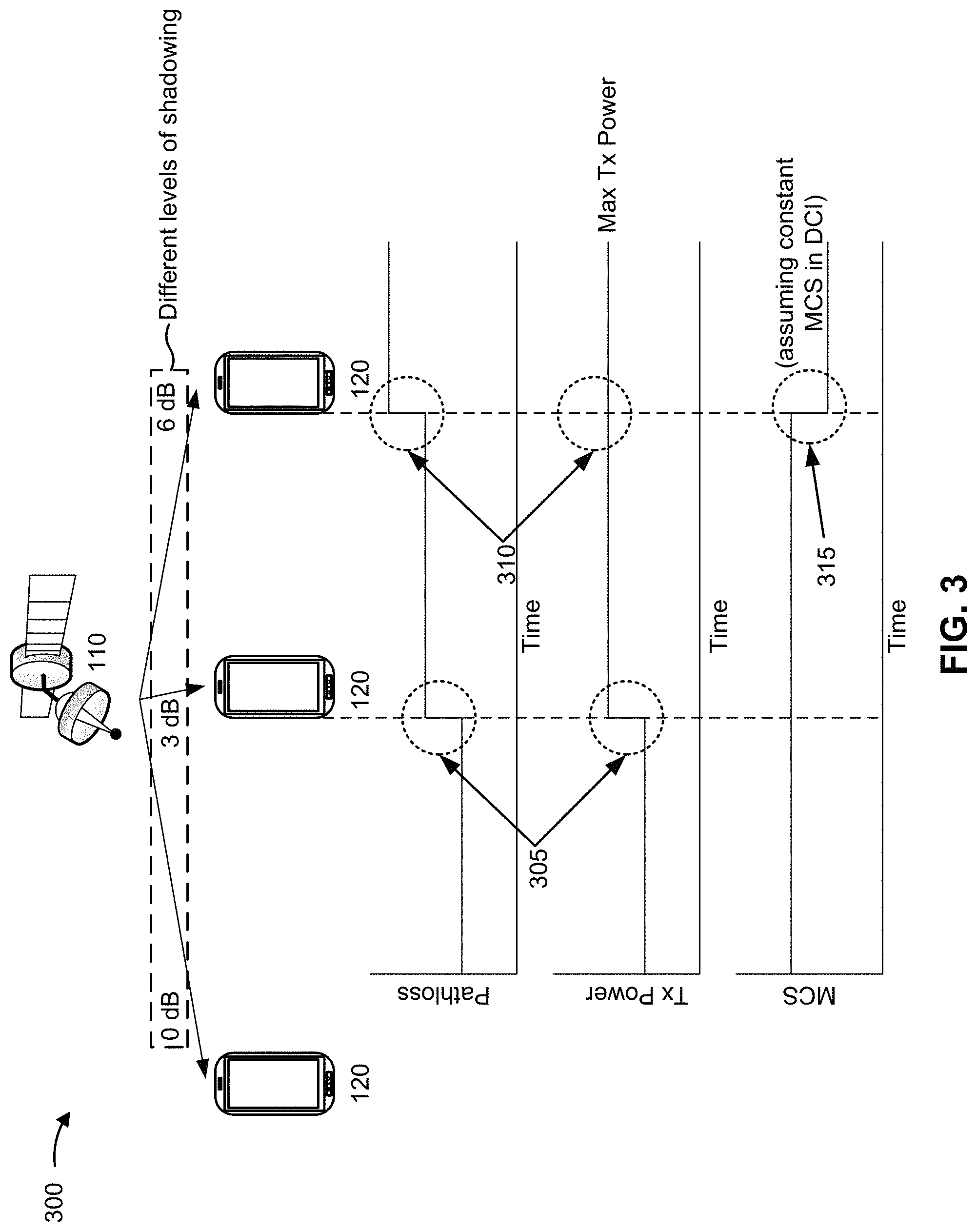 Patent US11778566 Figure 3 – Transmission parameter modification for uplink communications