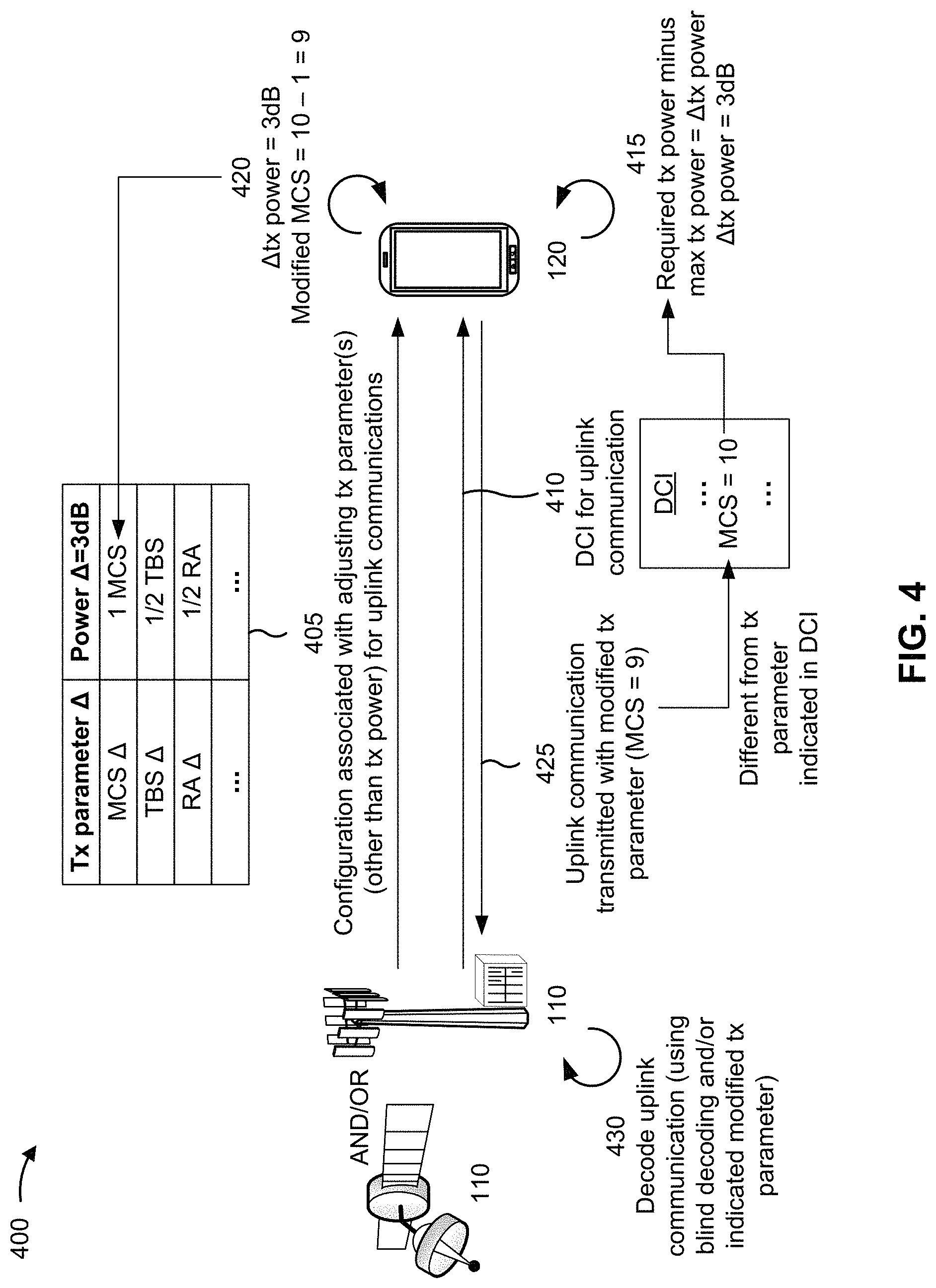Patent US11778566 Figure 4 – Transmission parameter modification for uplink communications