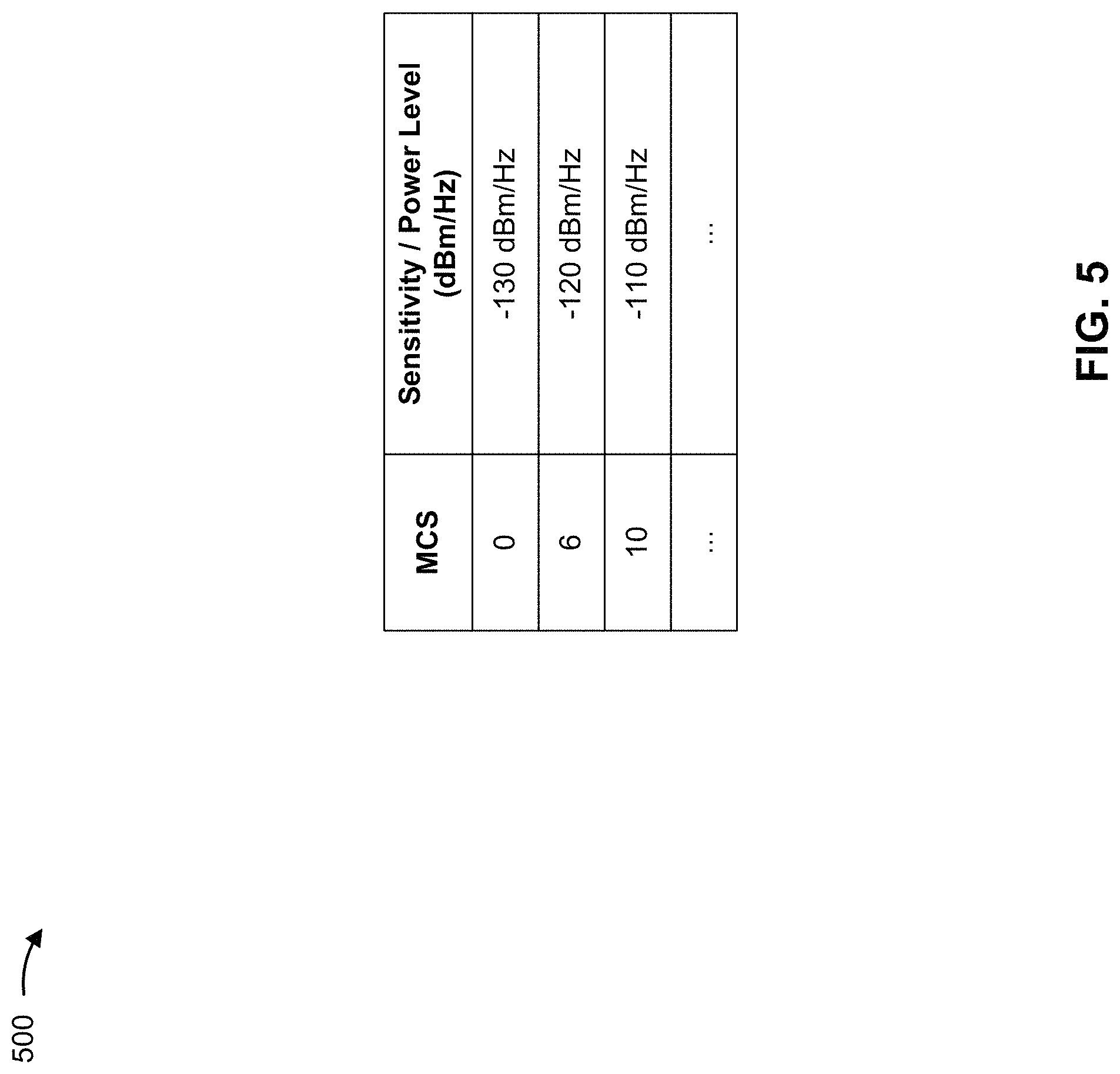 Patent US11778566 Figure 5 – Transmission parameter modification for uplink communications