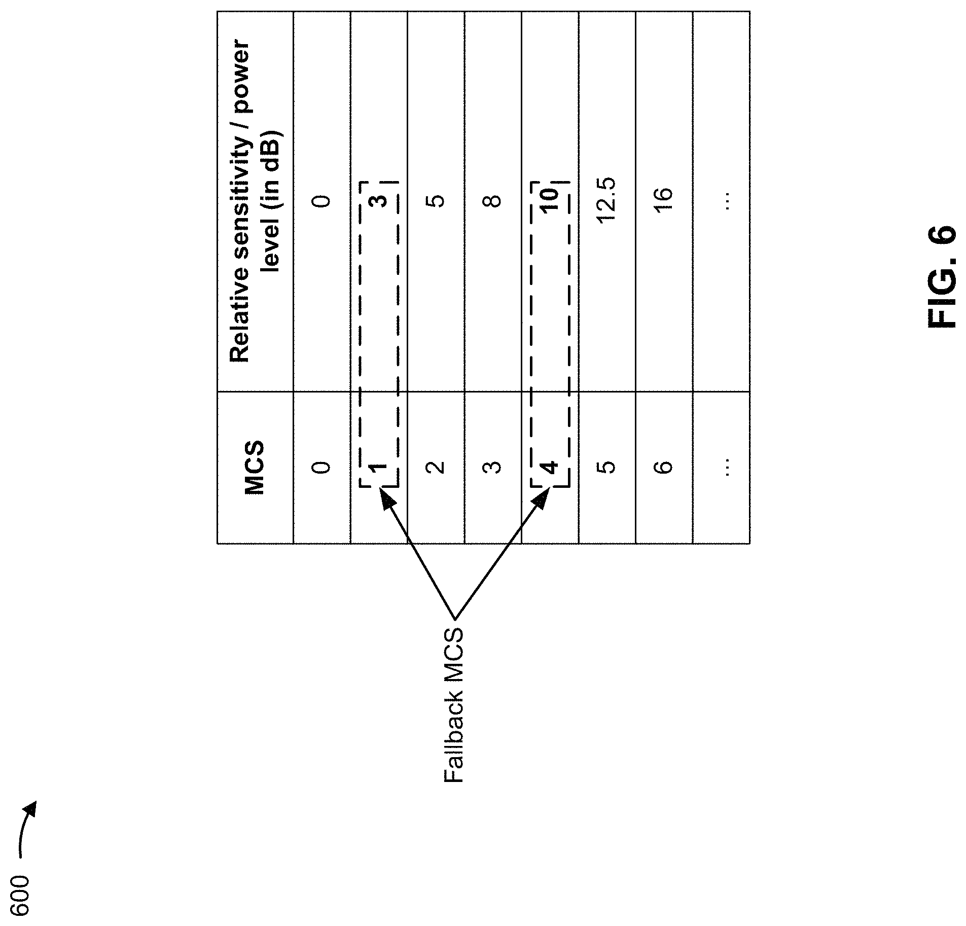 Patent US11778566 Figure 6 – Transmission parameter modification for uplink communications