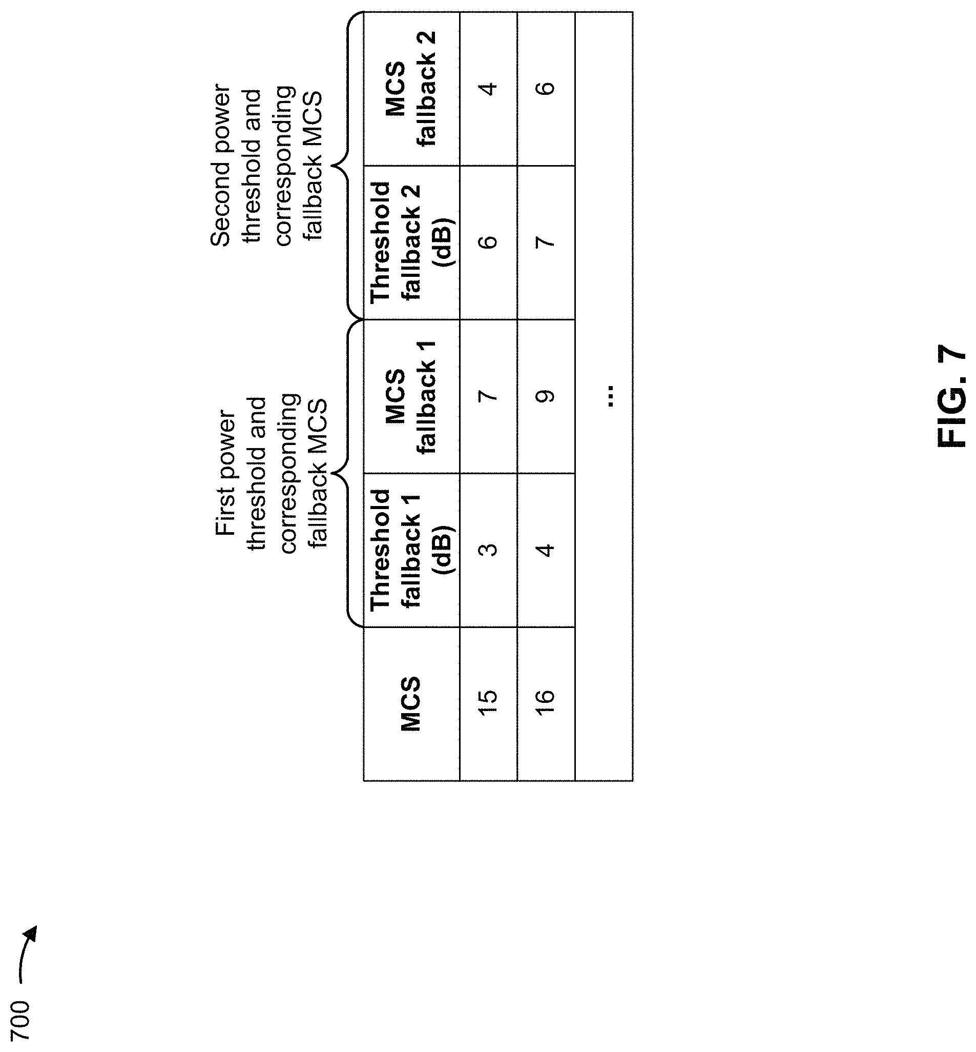 Patent US11778566 Figure 7 – Transmission parameter modification for uplink communications