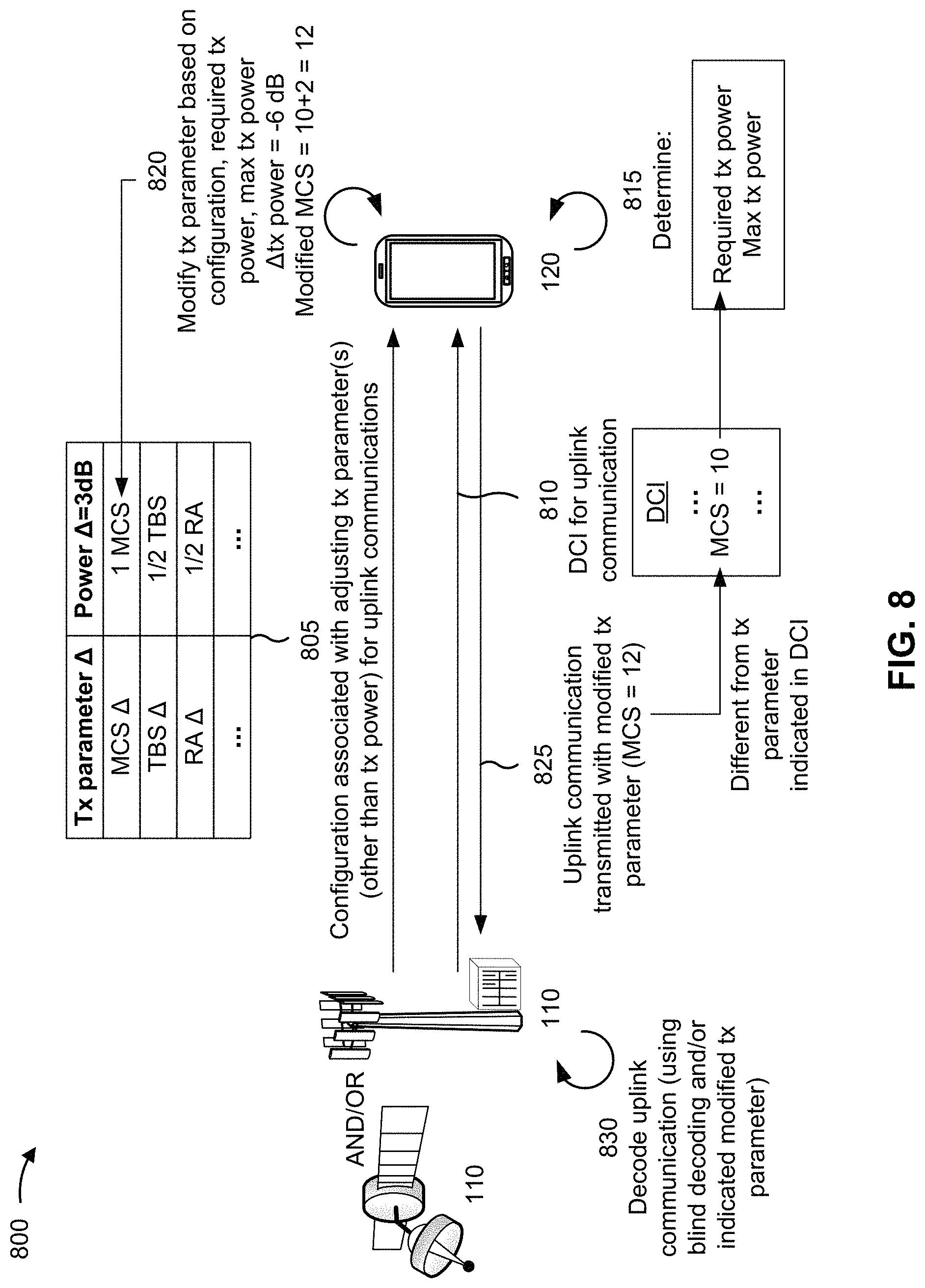 Patent US11778566 Figure 8 – Transmission parameter modification for uplink communications