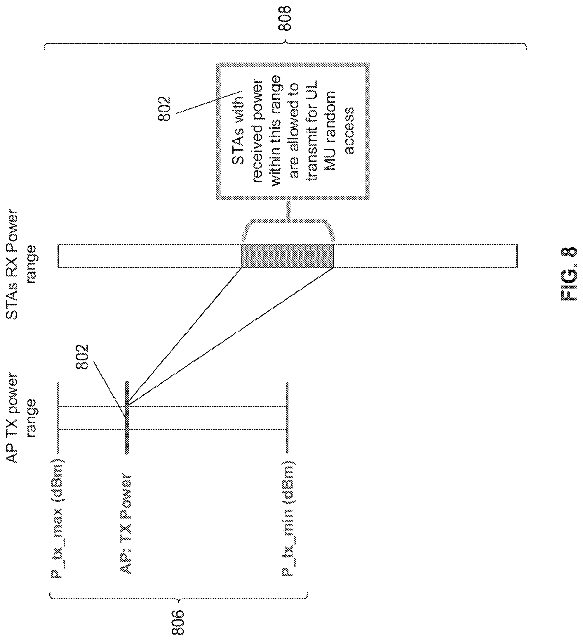 Patent US11778567 Figure 9 – Multi-user power control methods and procedures