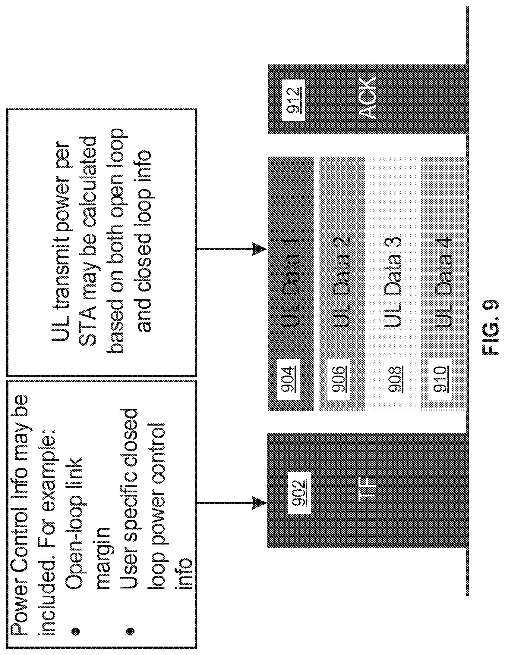 Patent US11778567 Figure 10 – Multi-user power control methods and procedures