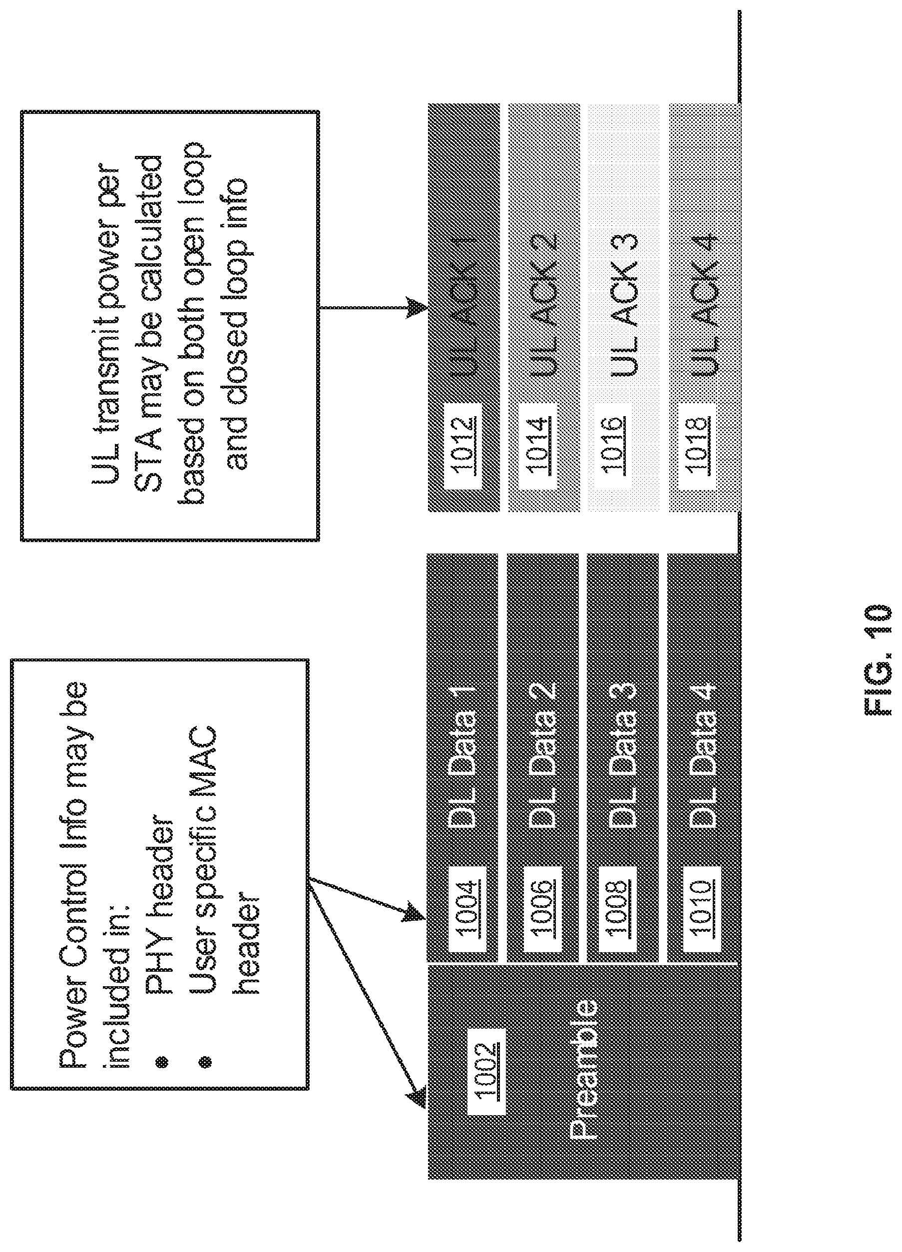 Patent US11778567 Figure 11 – Multi-user power control methods and procedures
