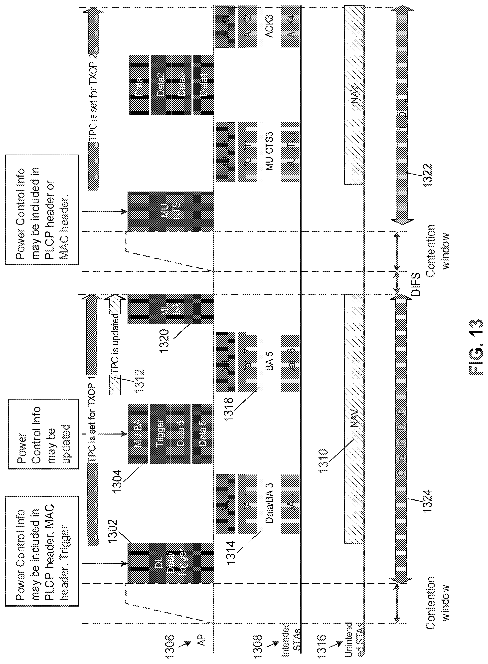 Patent US11778567 Figure 14 – Multi-user power control methods and procedures