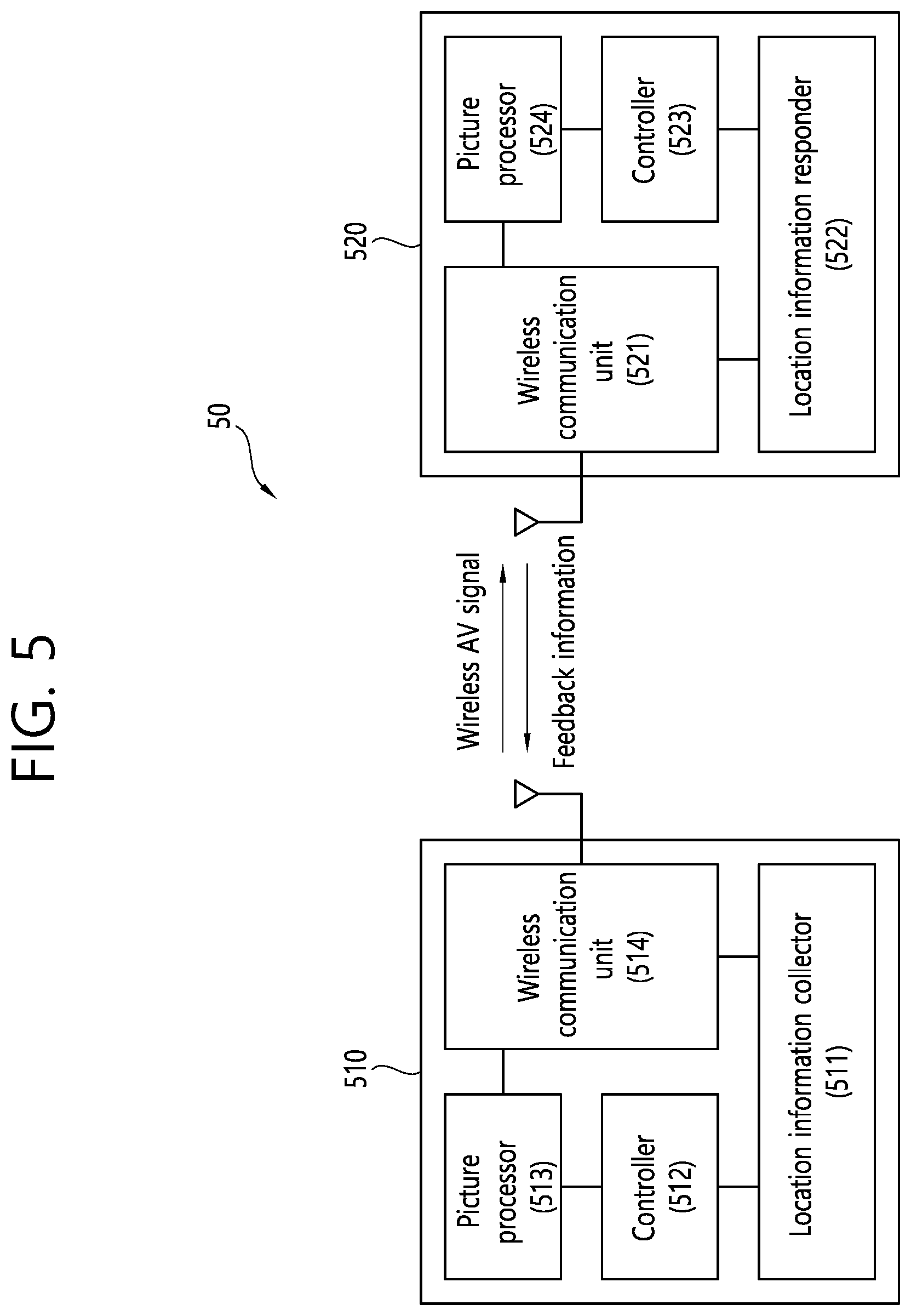 Patent US11778568 Figure 5 – Apparatus and method for adaptively controlling RF transmission power in wireless AV system