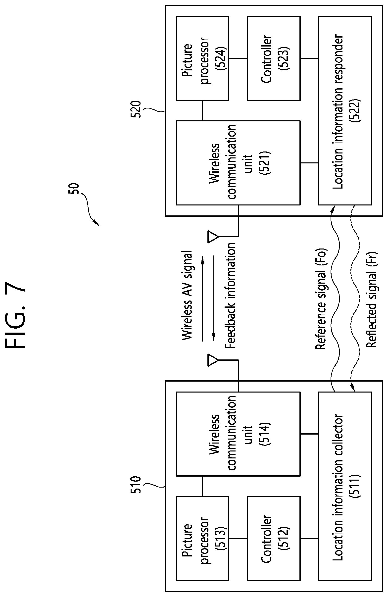 Patent US11778568 Figure 7 – Apparatus and method for adaptively controlling RF transmission power in wireless AV system