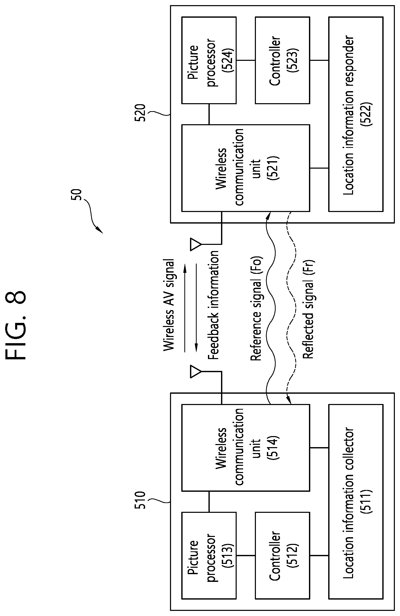 Patent US11778568 Figure 8 – Apparatus and method for adaptively controlling RF transmission power in wireless AV system