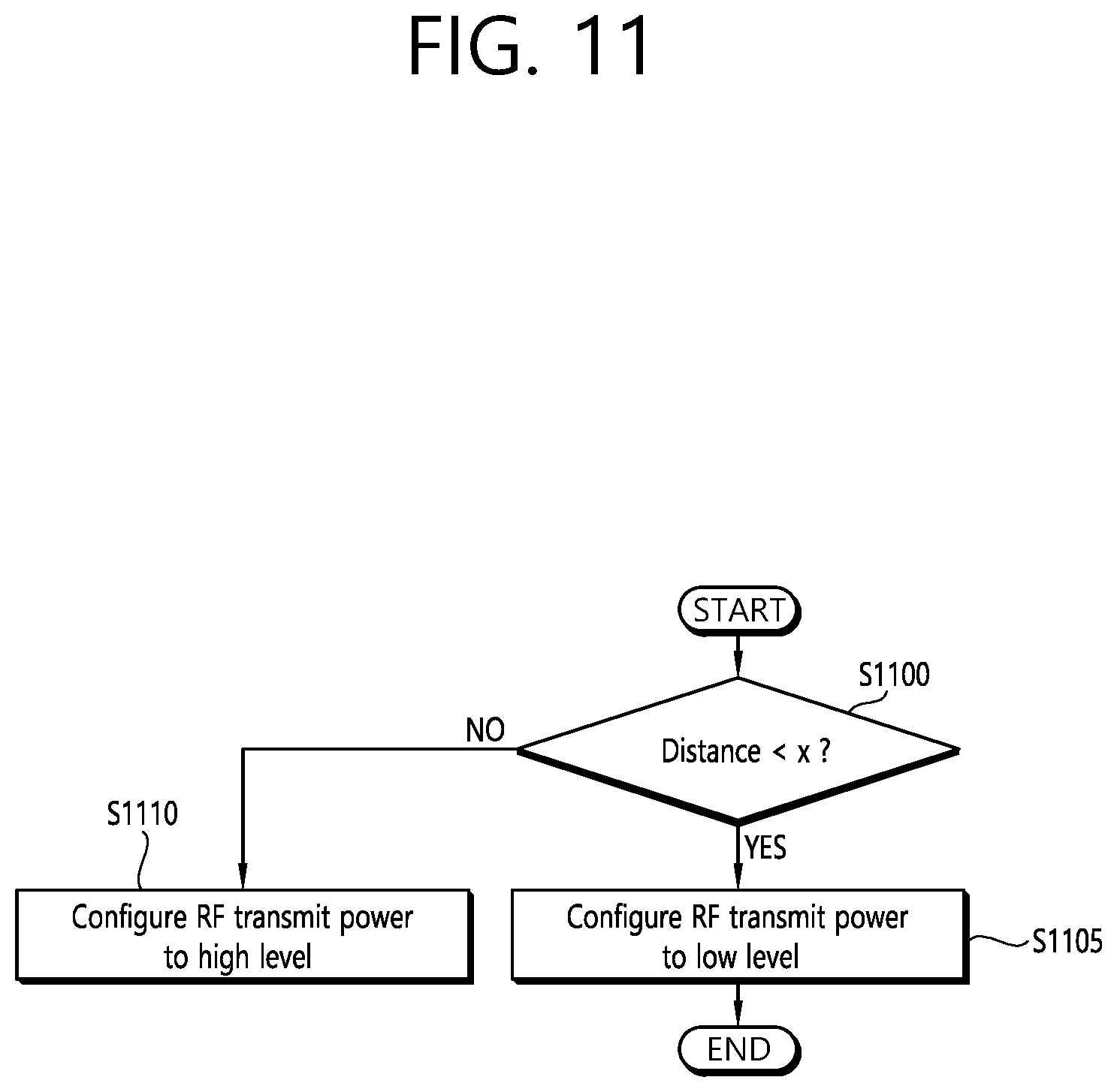 Patent US11778568 Figure 11 – Apparatus and method for adaptively controlling RF transmission power in wireless AV system