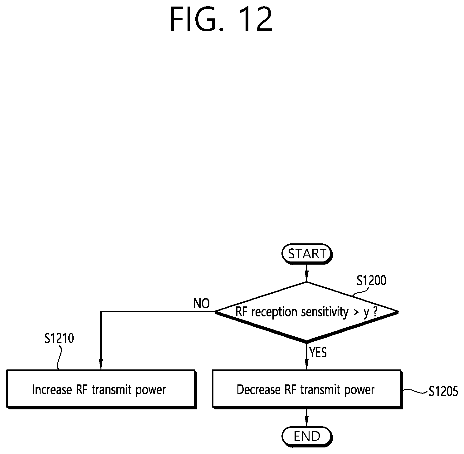 Patent US11778568 Figure 12 – Apparatus and method for adaptively controlling RF transmission power in wireless AV system