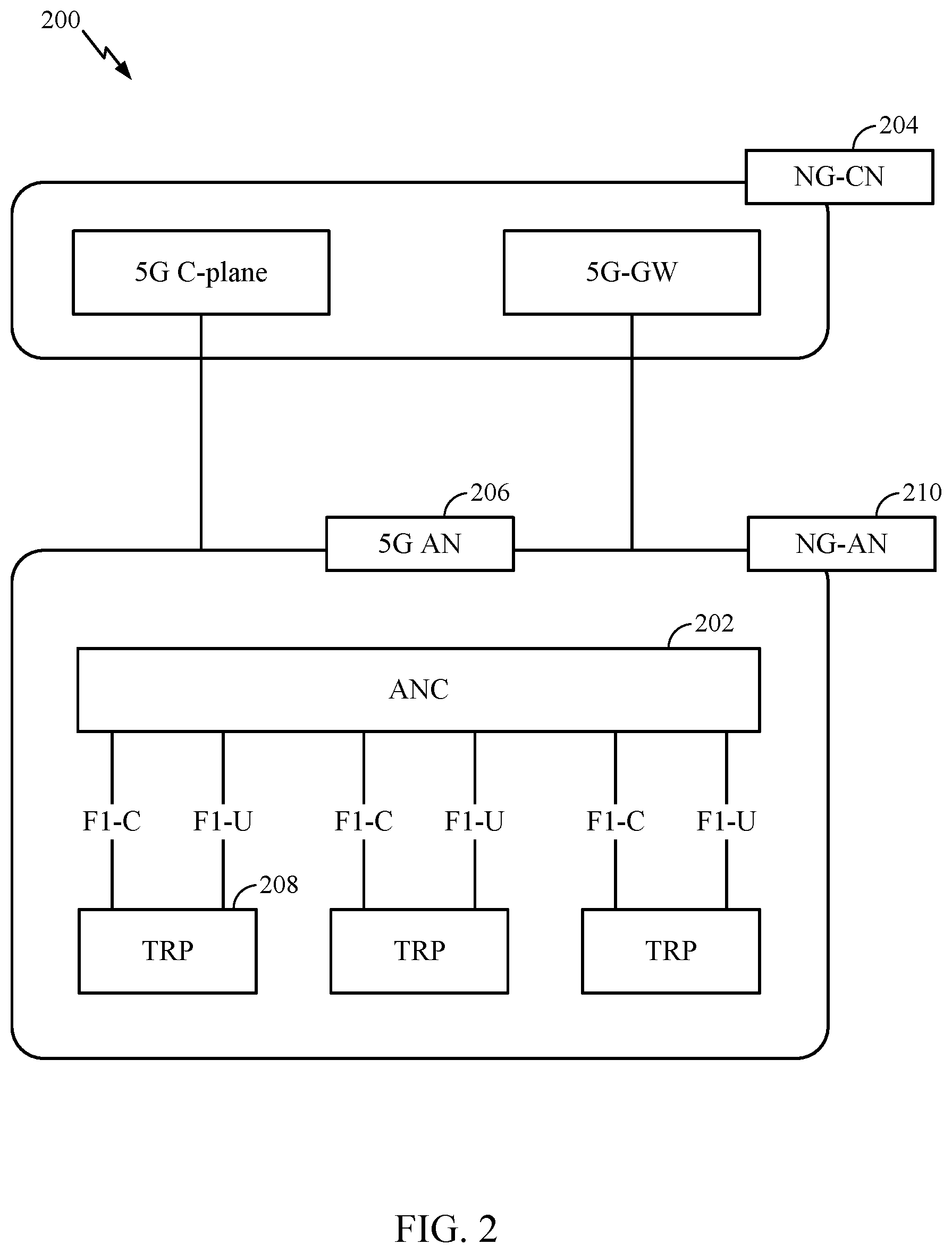 Patent US11778569 Figure 2 – Physical uplink shared channel (PUSCH) power scaling factor reporting