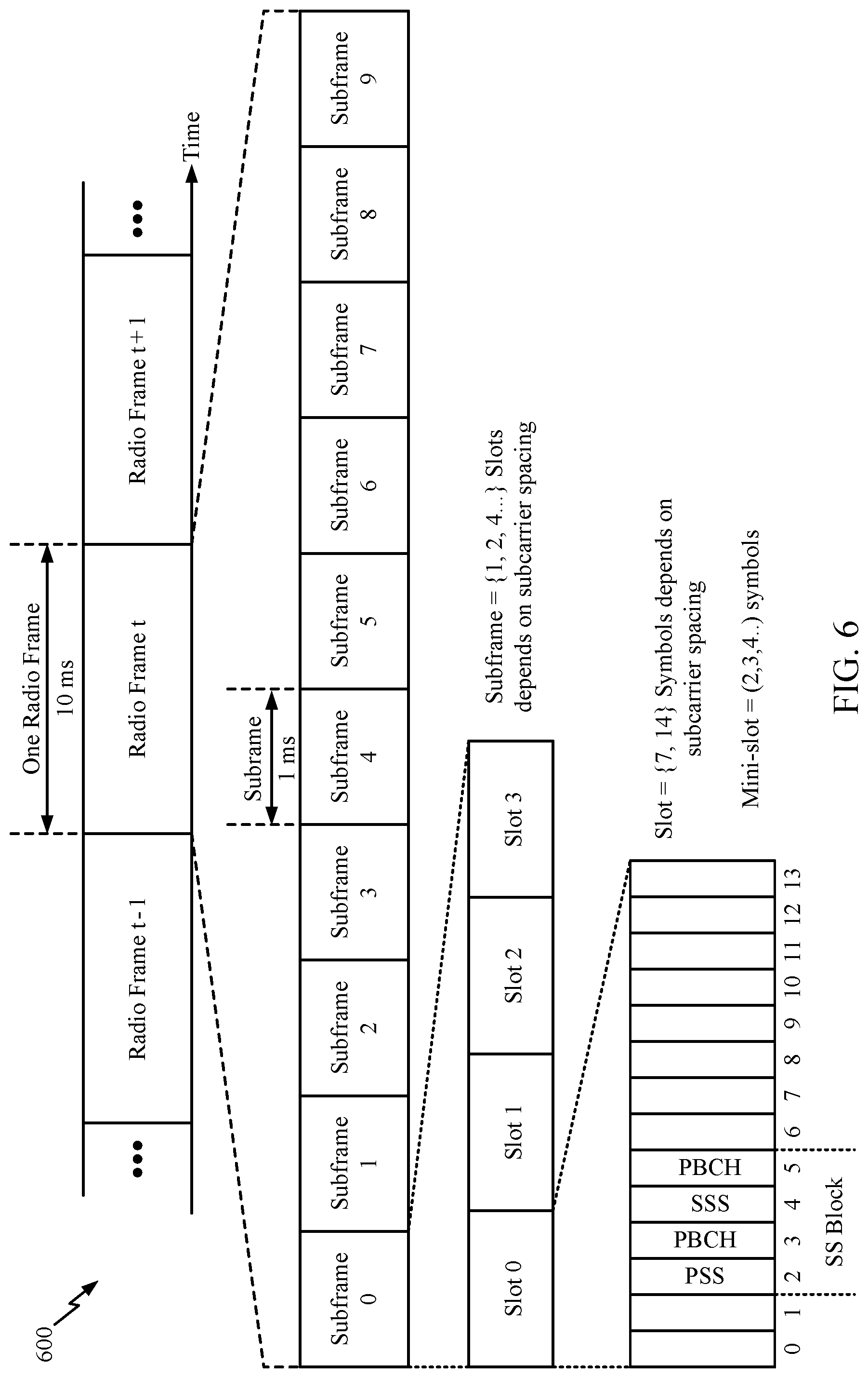 Patent US11778569 Figure 6 – Physical uplink shared channel (PUSCH) power scaling factor reporting