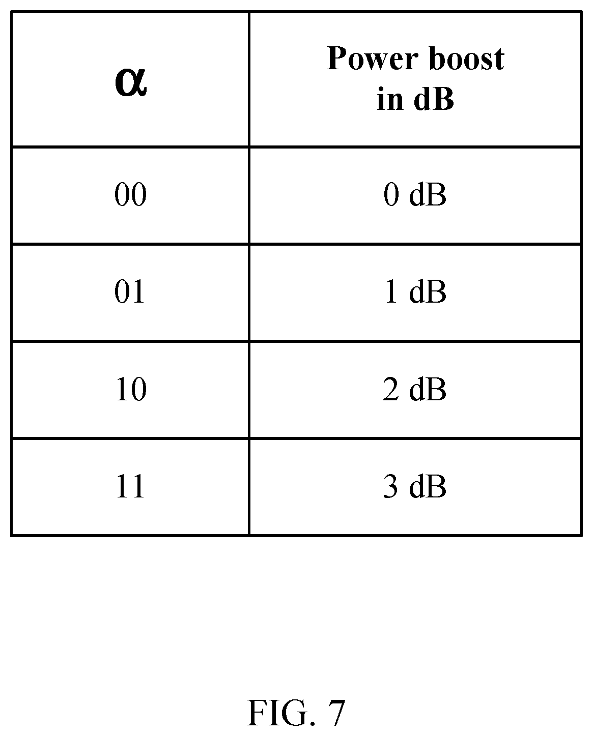 Patent US11778569 Figure 7 – Physical uplink shared channel (PUSCH) power scaling factor reporting