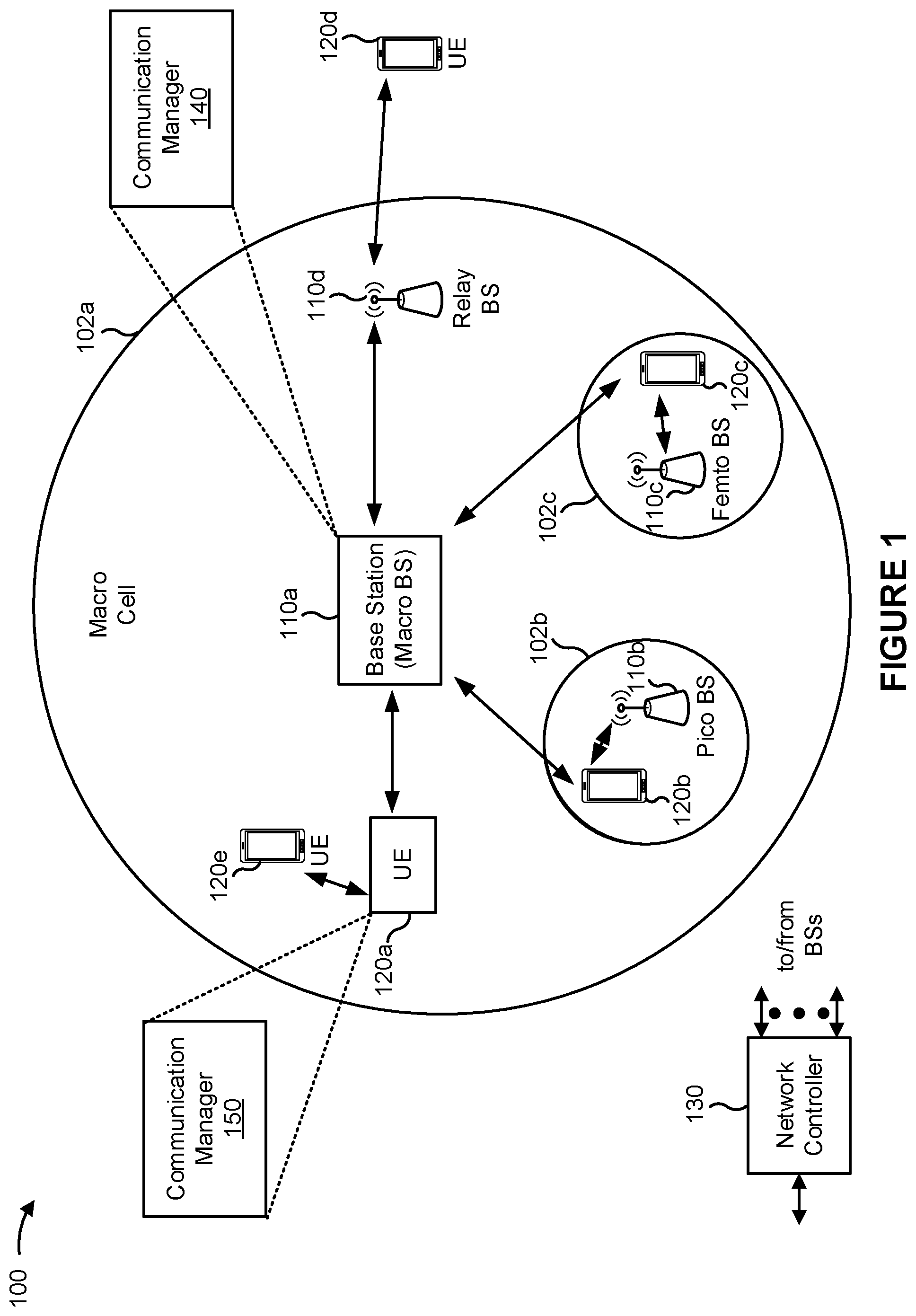 Patent US11778570 Figure 1 – Transmit power adjustment for synchronization signal block (SSB)