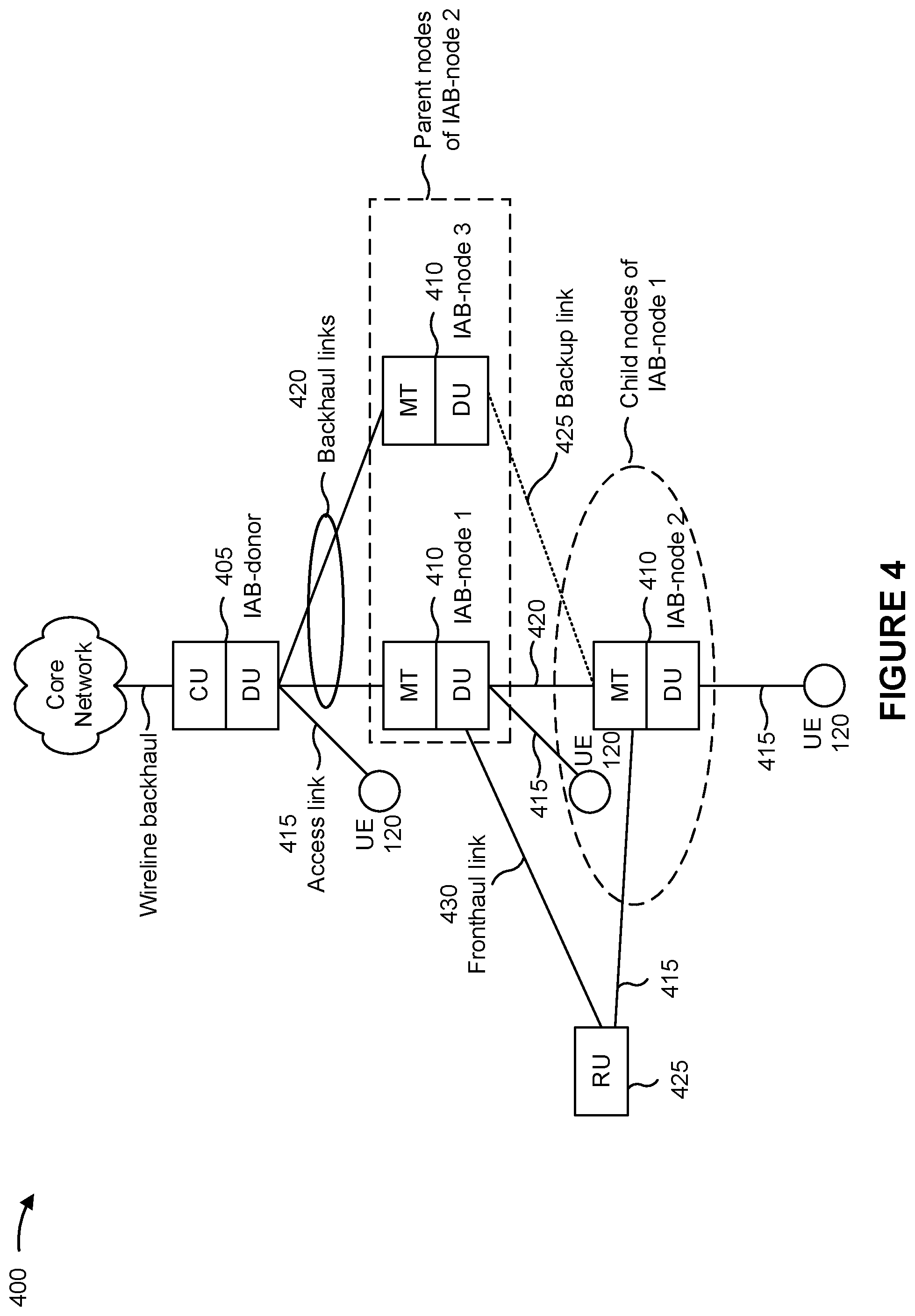 Patent US11778570 Figure 4 – Transmit power adjustment for synchronization signal block (SSB)