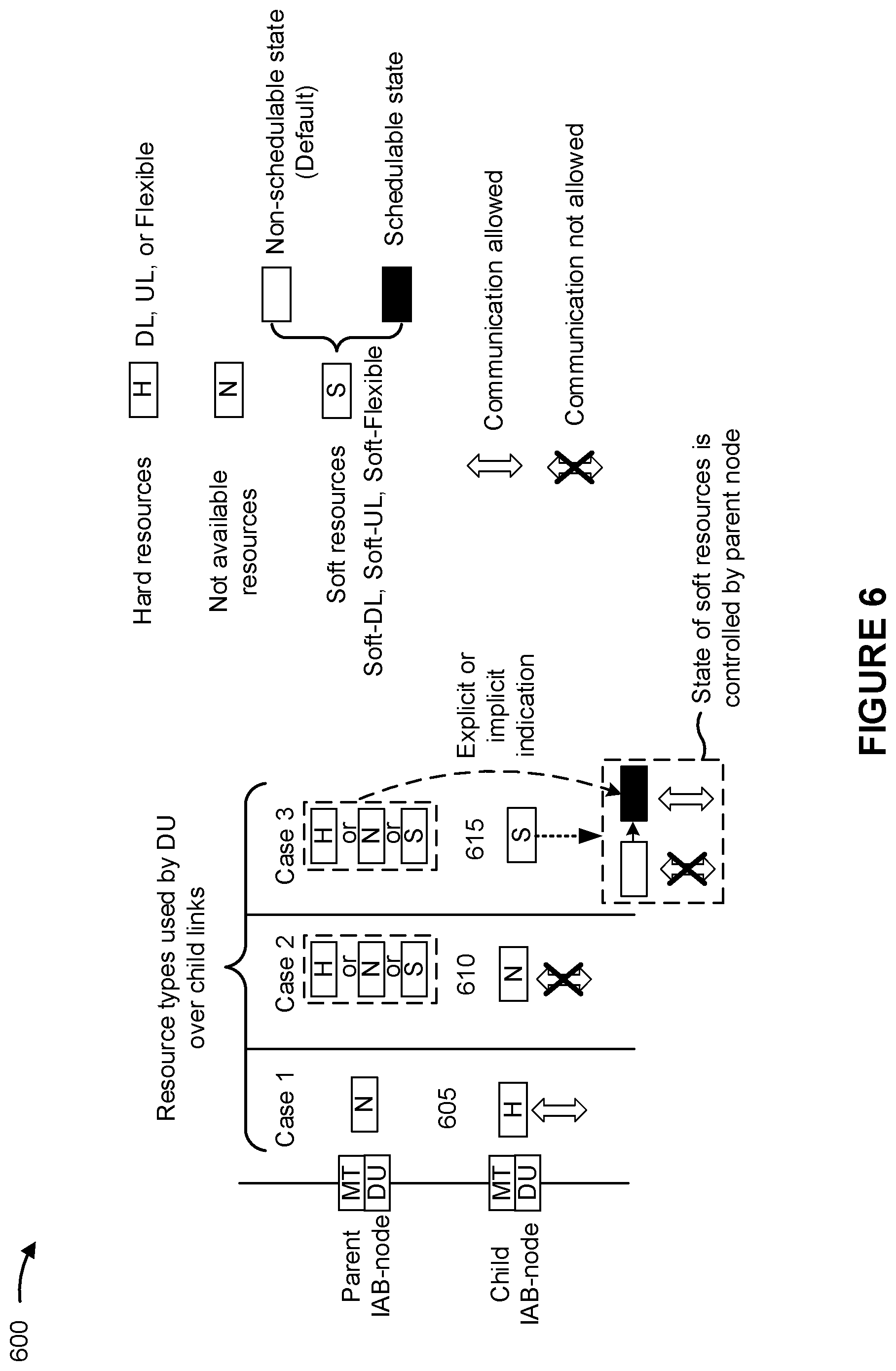 Patent US11778570 Figure 6 – Transmit power adjustment for synchronization signal block (SSB)
