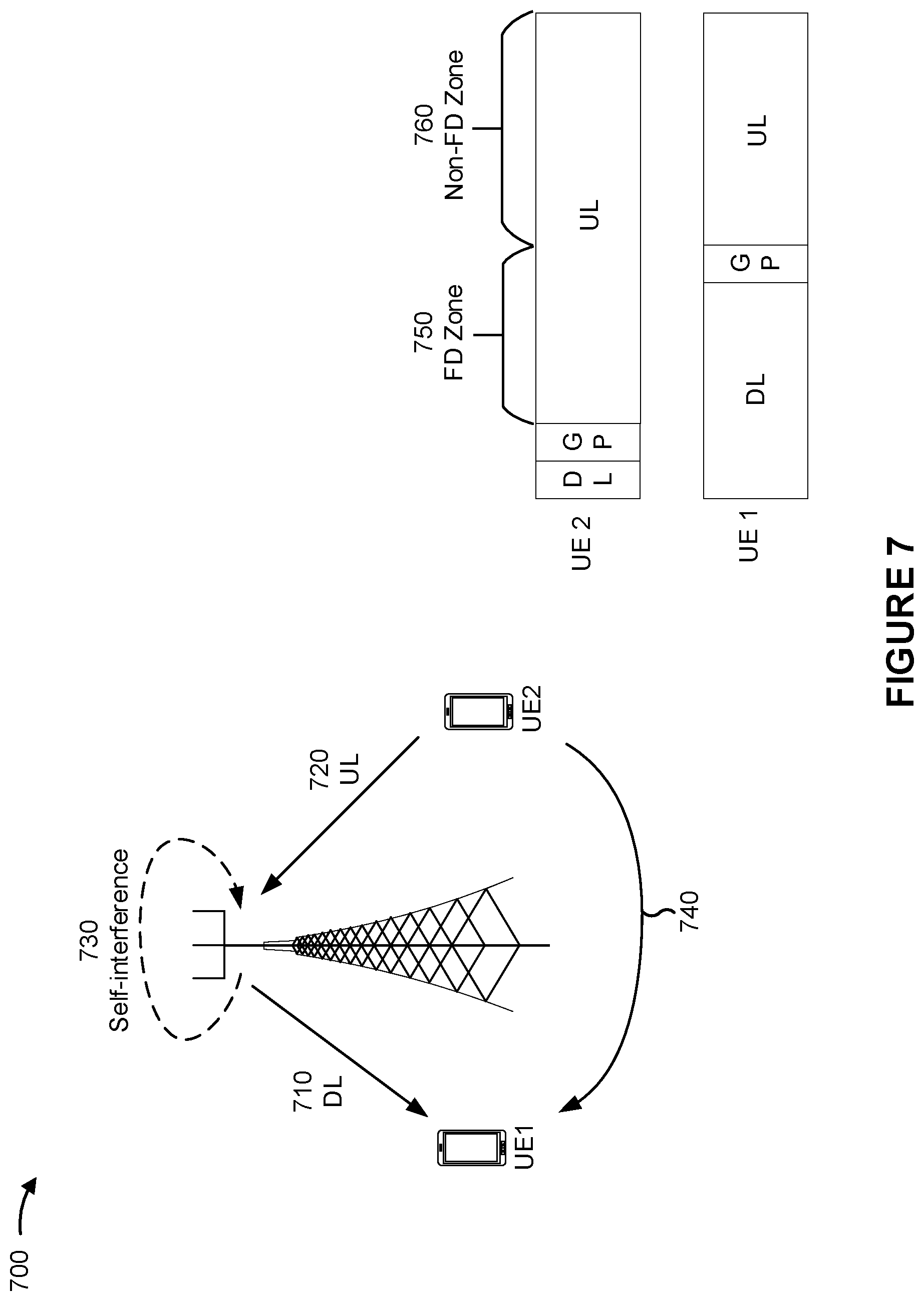 Patent US11778570 Figure 7 – Transmit power adjustment for synchronization signal block (SSB)
