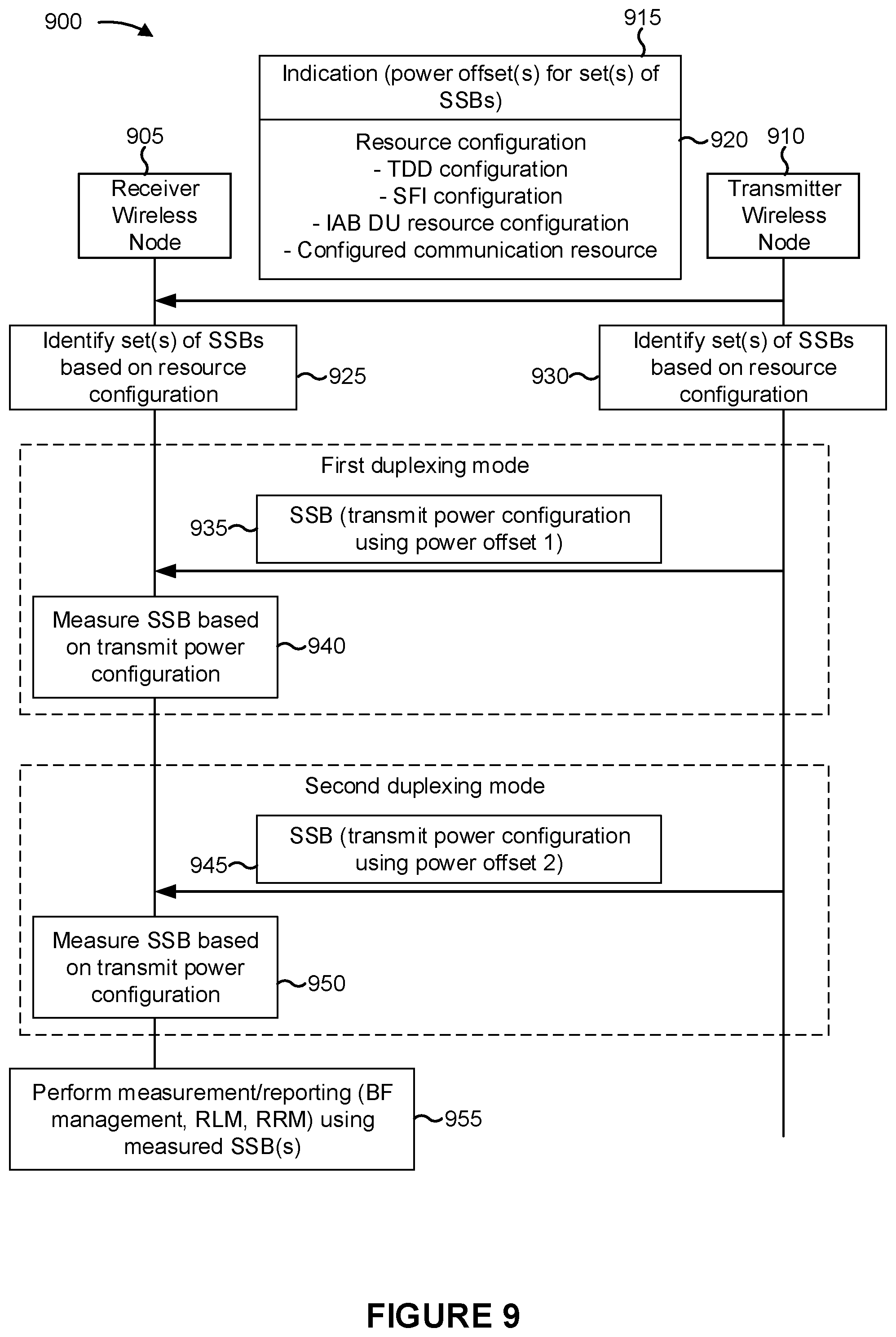 Patent US11778570 Figure 9 – Transmit power adjustment for synchronization signal block (SSB)
