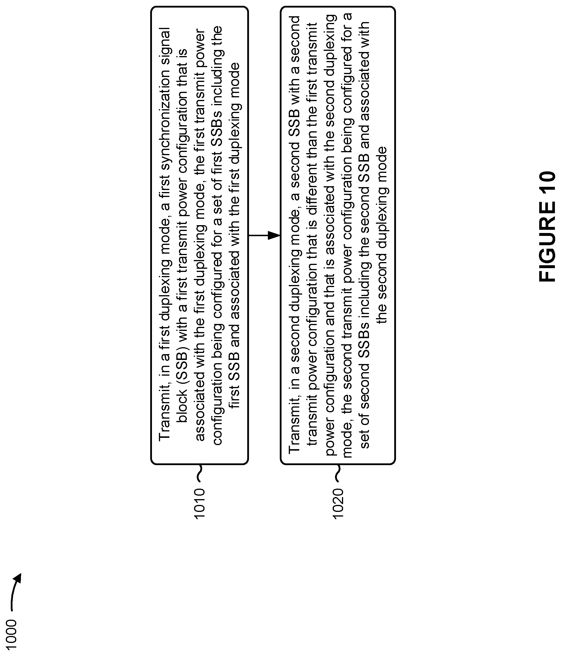 Patent US11778570 Figure 10 – Transmit power adjustment for synchronization signal block (SSB)