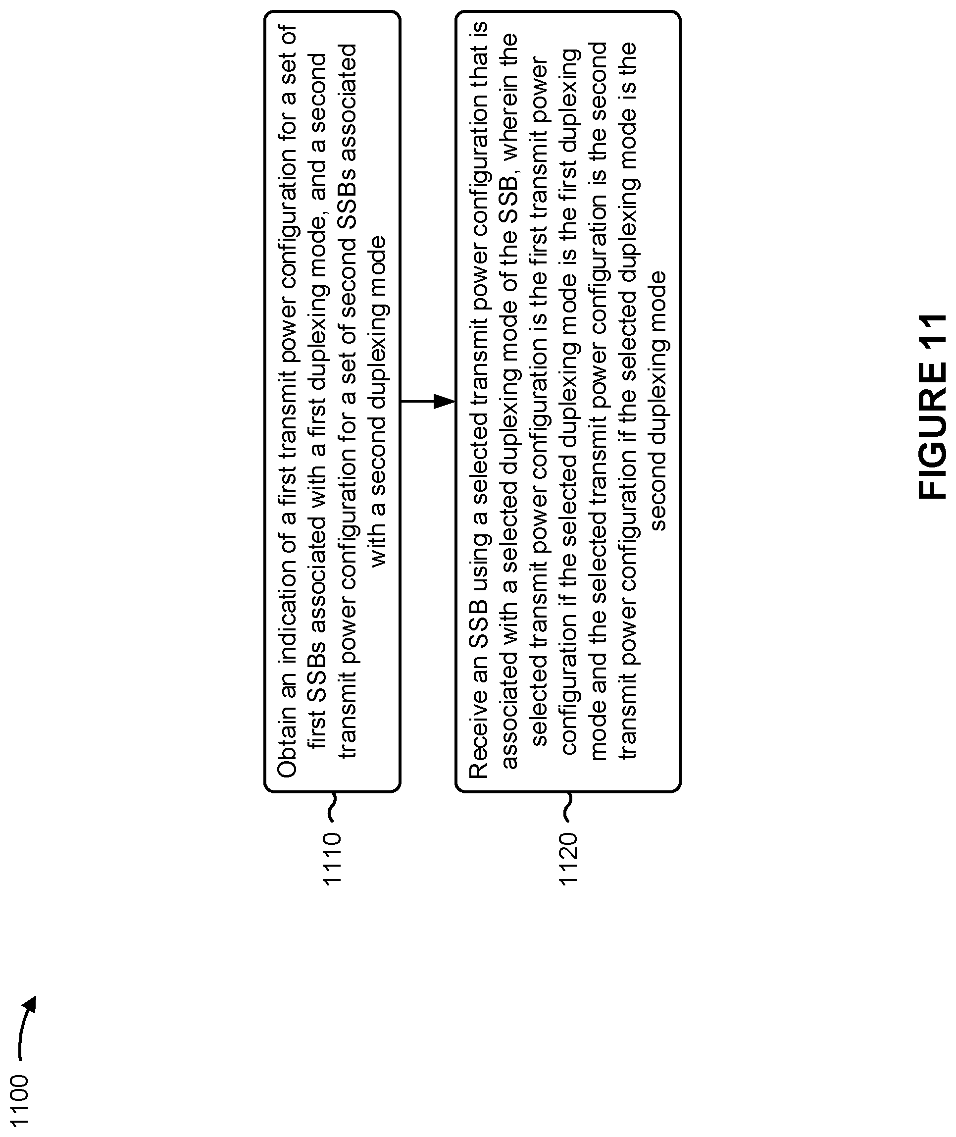 Patent US11778570 Figure 11 – Transmit power adjustment for synchronization signal block (SSB)